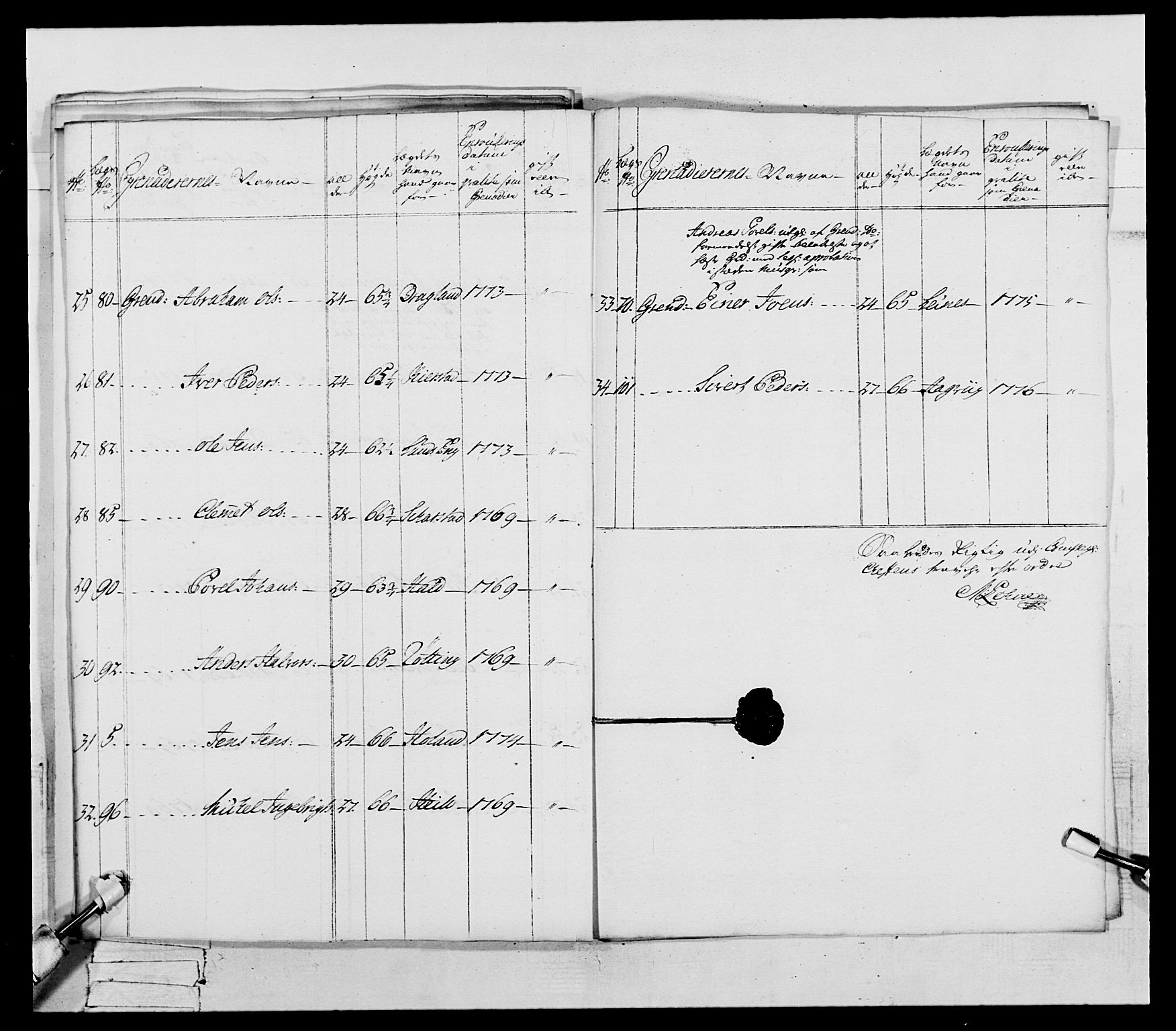 Generalitets- og kommissariatskollegiet, Det kongelige norske kommissariatskollegium, AV/RA-EA-5420/E/Eh/L0073: 1. Trondheimske nasjonale infanteriregiment, 1774-1779, p. 68