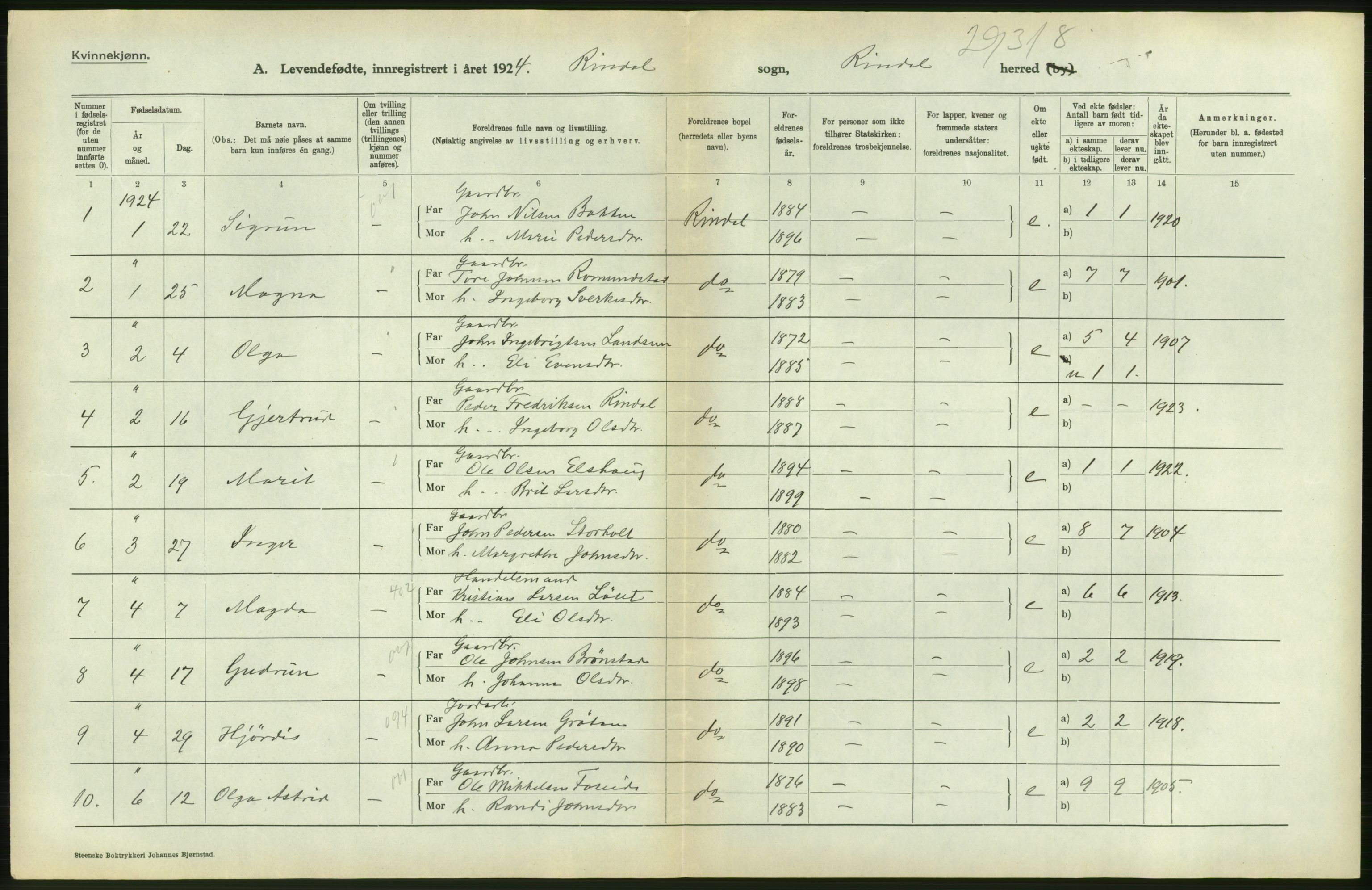 Statistisk sentralbyrå, Sosiodemografiske emner, Befolkning, AV/RA-S-2228/D/Df/Dfc/Dfcd/L0032: Møre fylke: Levendefødte menn og kvinner. Bygder., 1924, p. 30