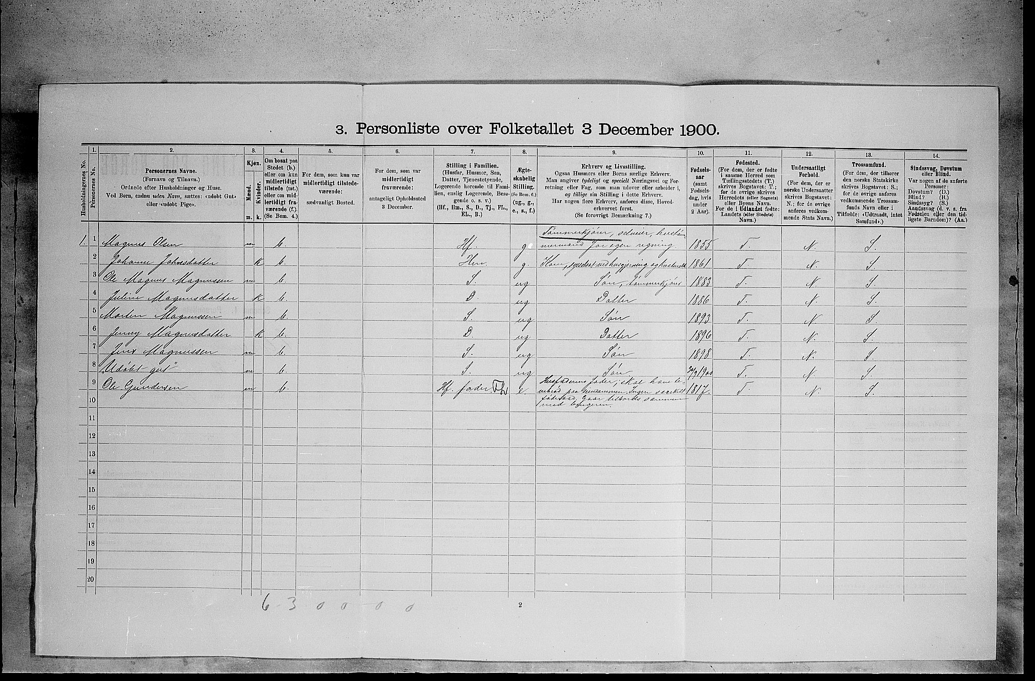 SAH, 1900 census for Elverum, 1900, p. 1570