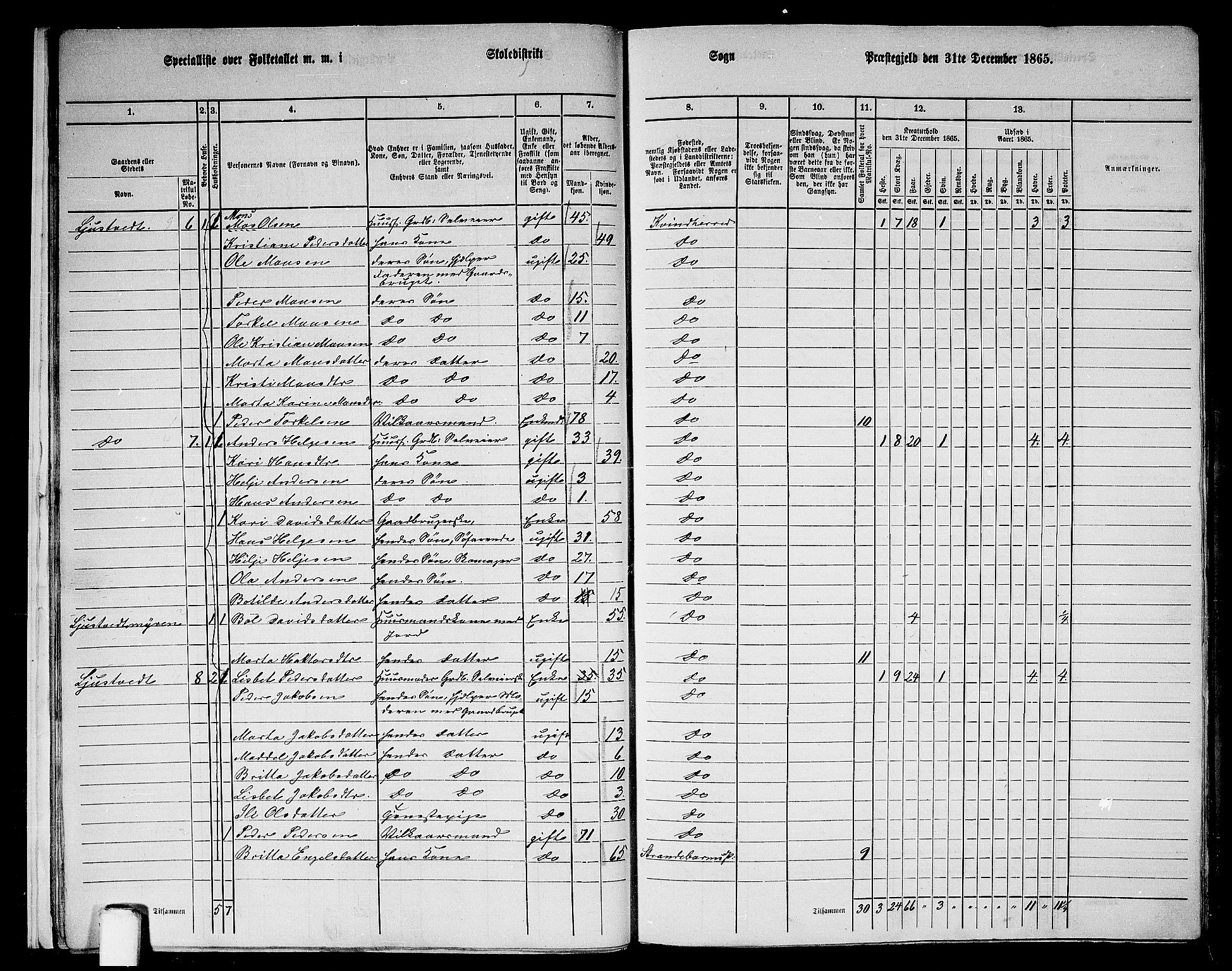 RA, 1865 census for Kvinnherad, 1865, p. 18