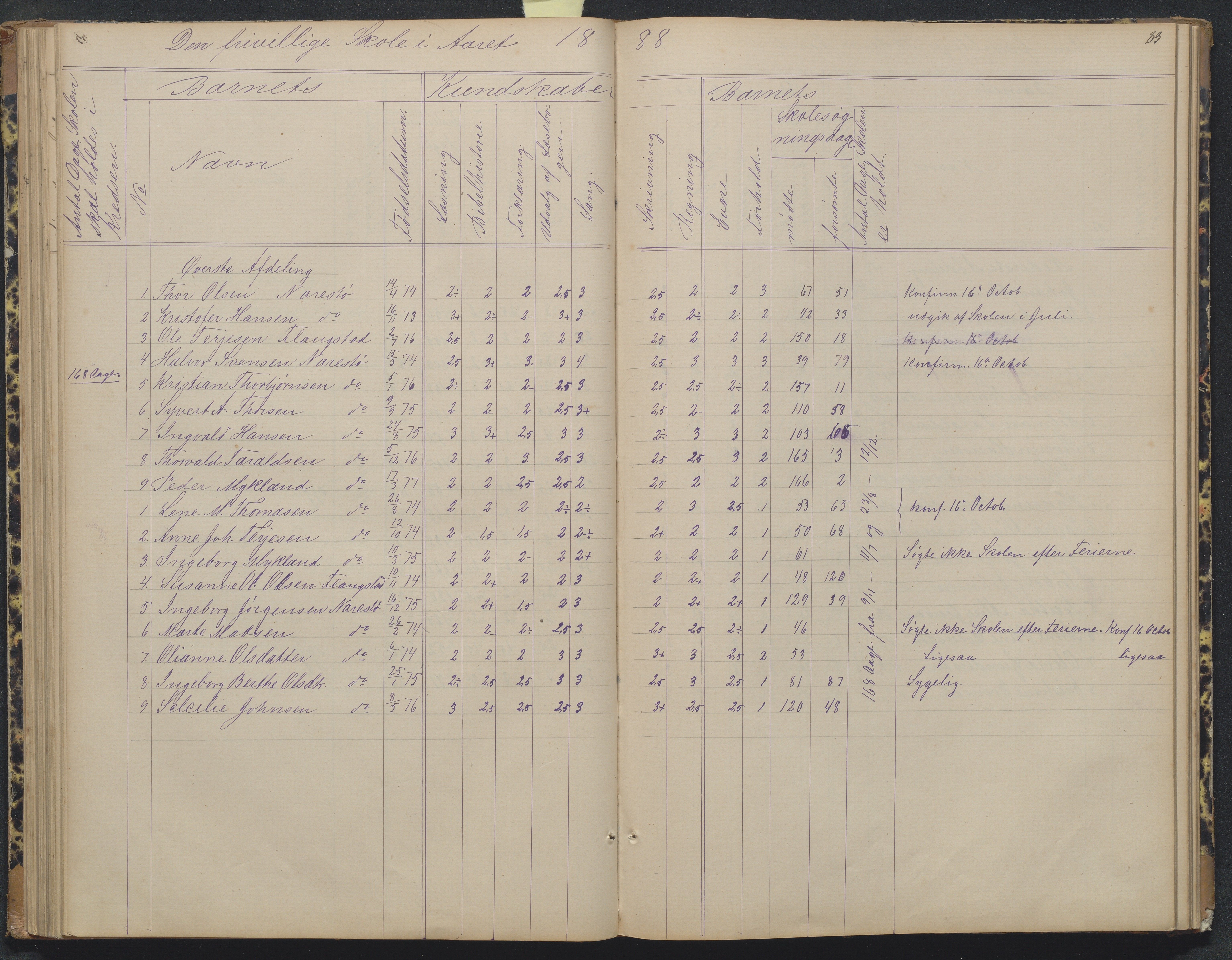 Flosta kommune, Narestø skole, AAKS/KA0916-550c/F2/L0004: Skoleprotokoll for den frivillige skoletid, 1863-1891, p. 83