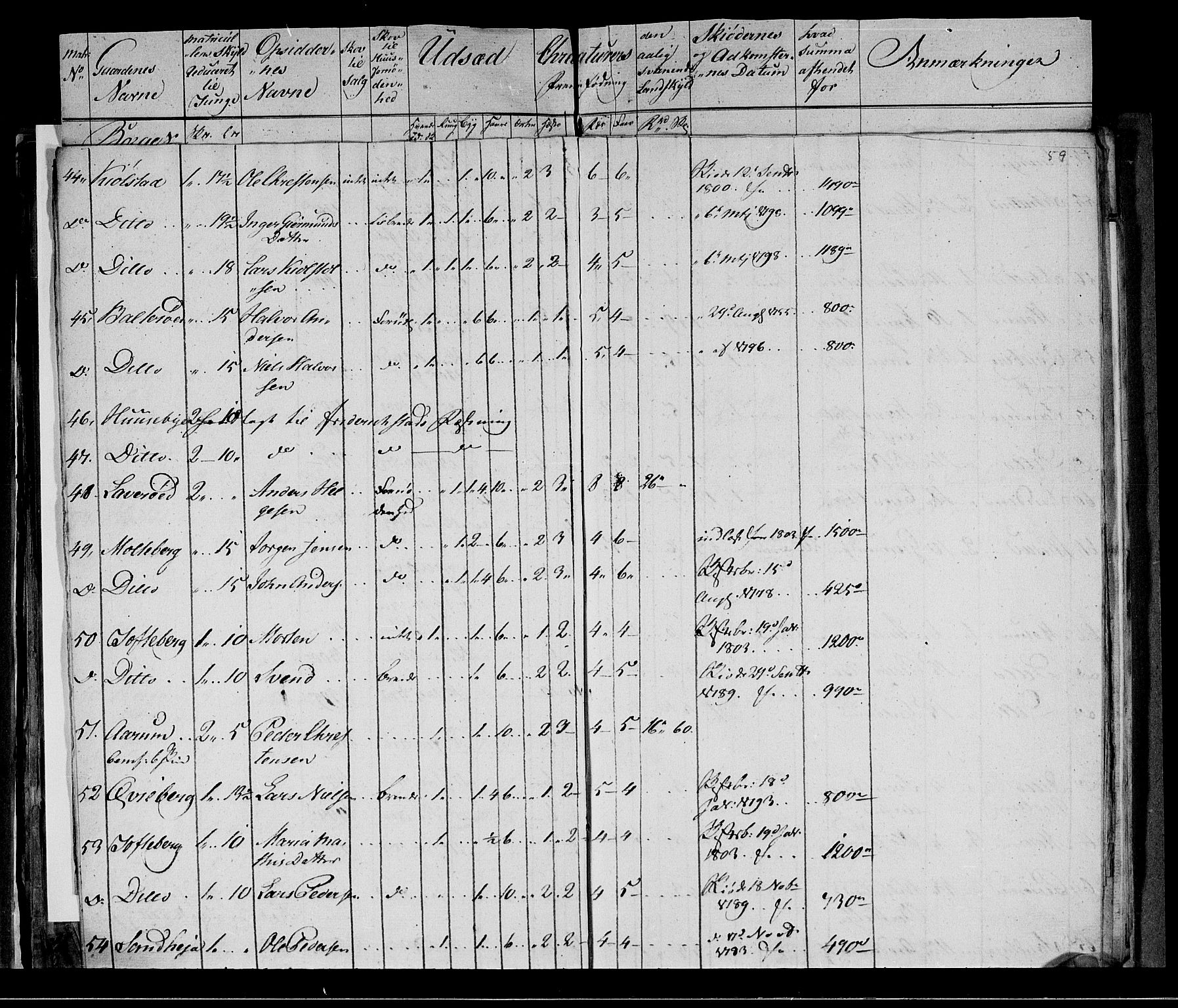 Rentekammeret inntil 1814, Realistisk ordnet avdeling, AV/RA-EA-4070/N/Ne/Nea/L0008: Moss, Tune og Veme fogderi. Kommisjonsprotokoll, 1803, p. 205