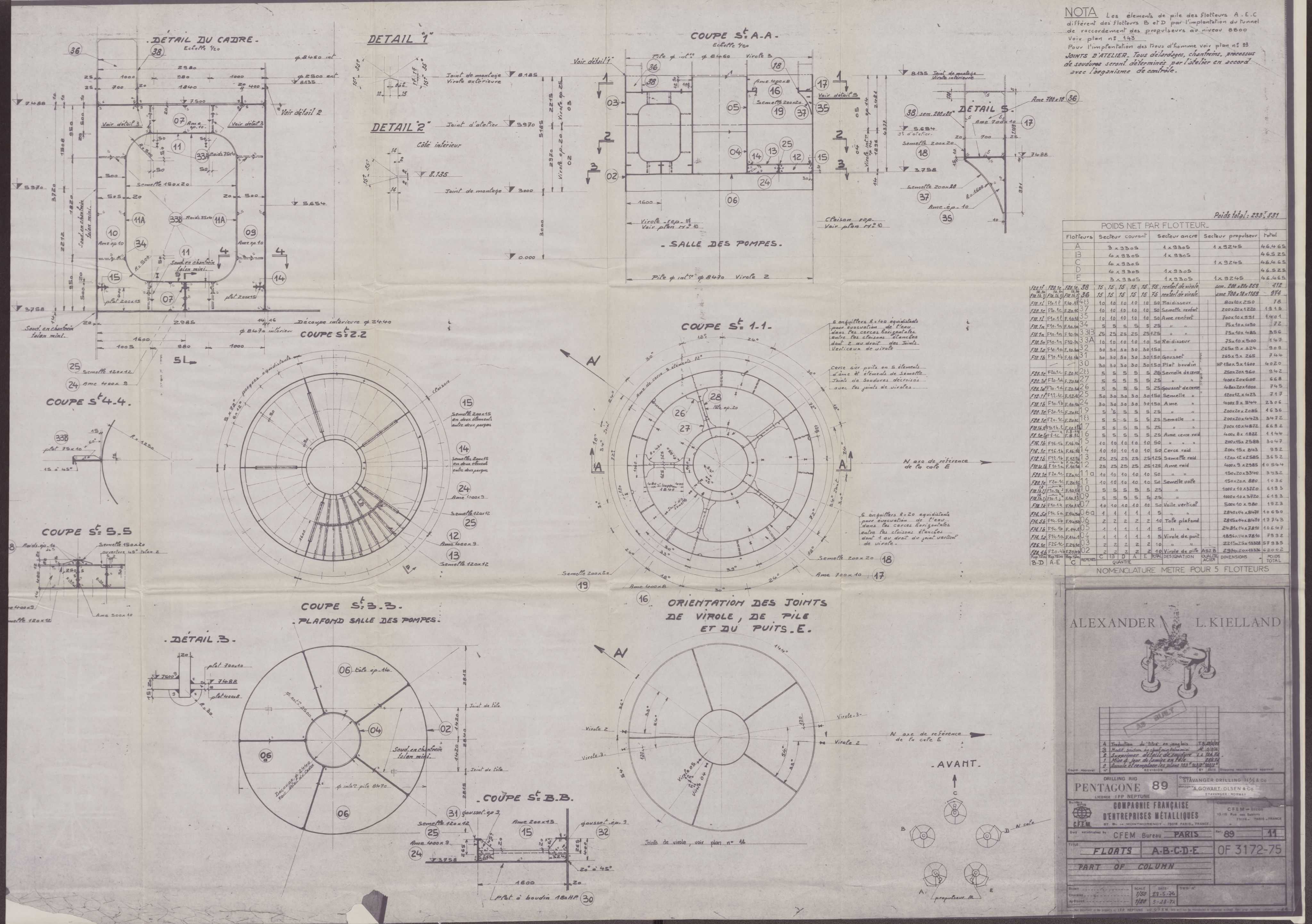 Justisdepartementet, Granskningskommisjonen ved Alexander Kielland-ulykken 27.3.1980, AV/RA-S-1165/D/L0008: D Forex Neptune (D9 av 9)/E CFEM (E12-E14 av 35), 1980-1981, p. 49