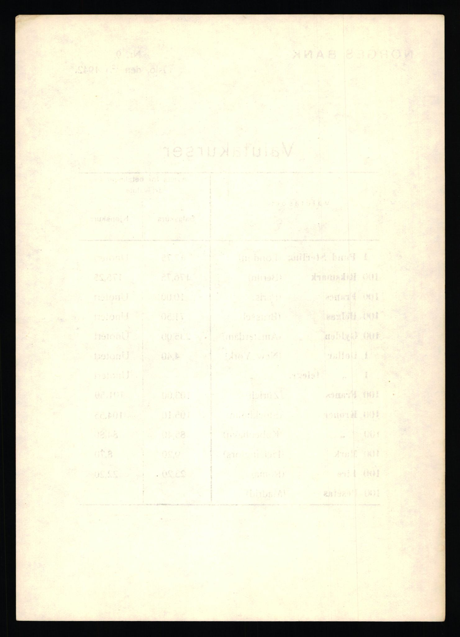 Norges Bank, Statistisk avdeling, AV/RA-S-4063/D/L0171: Sakarkiv, 1925-1953, p. 3408