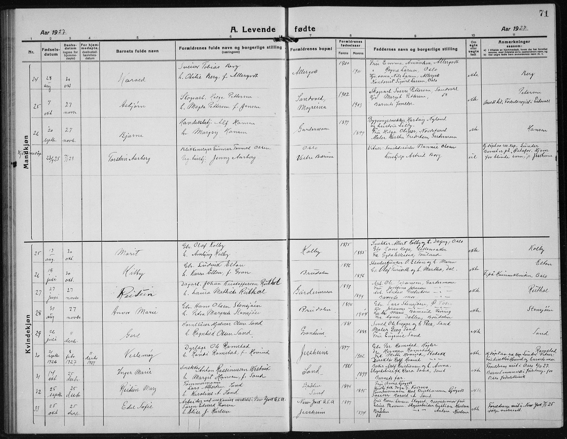 Ullensaker prestekontor Kirkebøker, AV/SAO-A-10236a/G/Gb/L0002: Parish register (copy) no. II 2, 1917-1941, p. 71