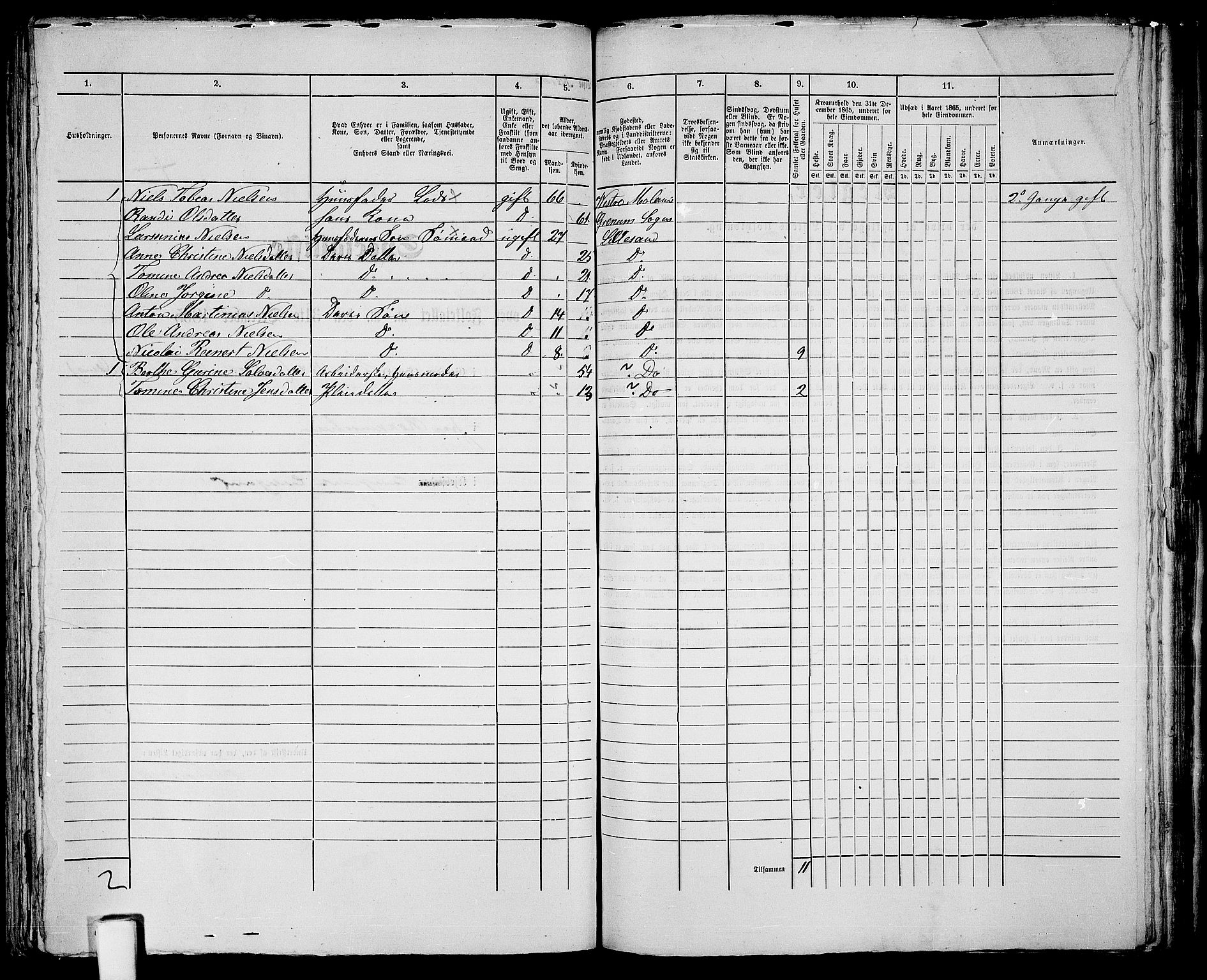 RA, 1865 census for Vestre Moland/Lillesand, 1865, p. 256