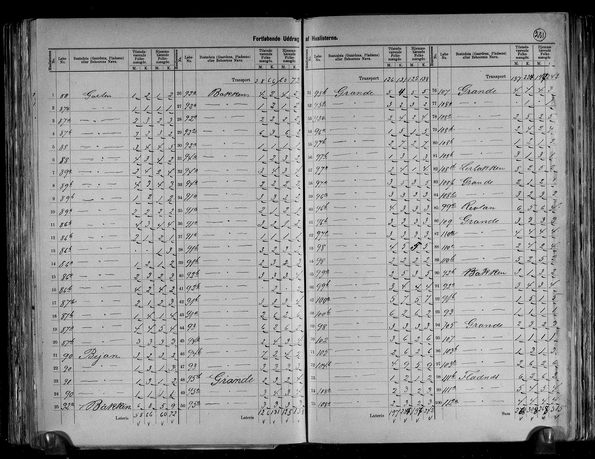 RA, 1891 census for 1621 Ørland, 1891, p. 17