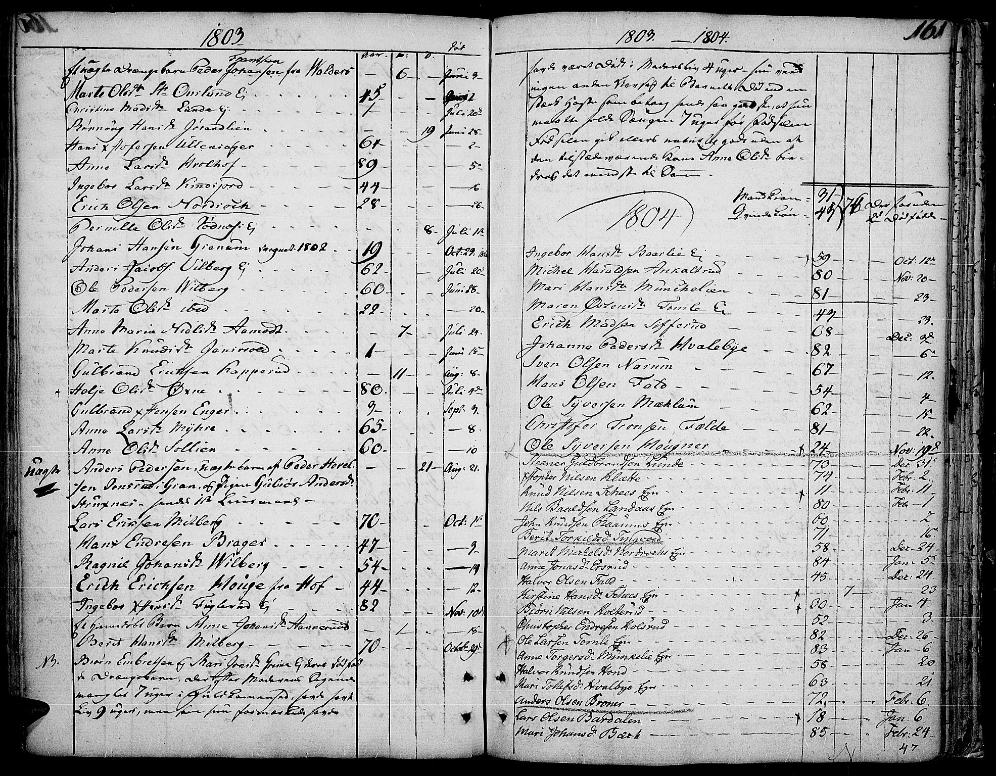 Land prestekontor, SAH/PREST-120/H/Ha/Haa/L0006: Parish register (official) no. 6, 1784-1813, p. 161