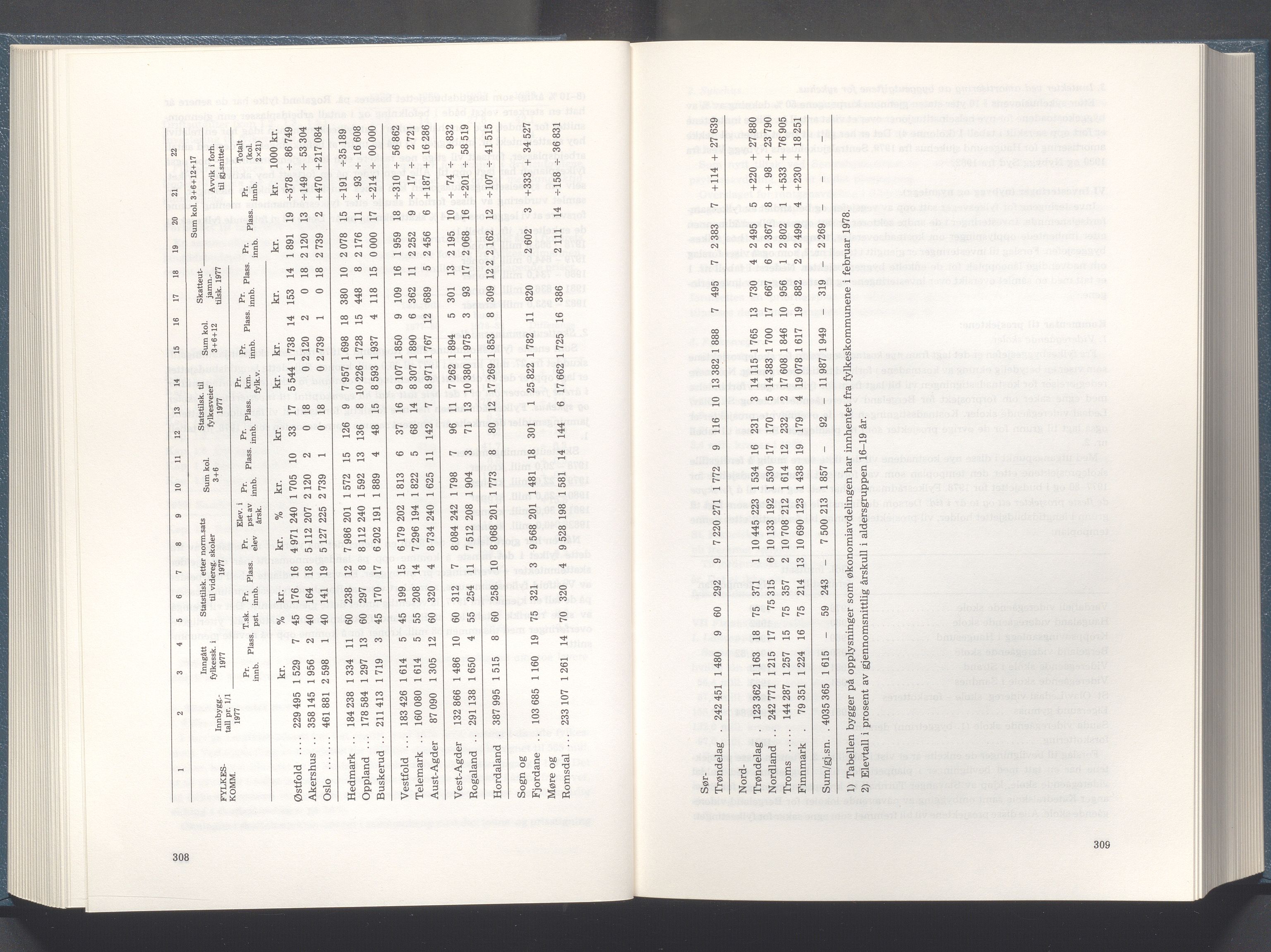 Rogaland fylkeskommune - Fylkesrådmannen , IKAR/A-900/A/Aa/Aaa/L0098: Møtebok , 1978, p. 308-309