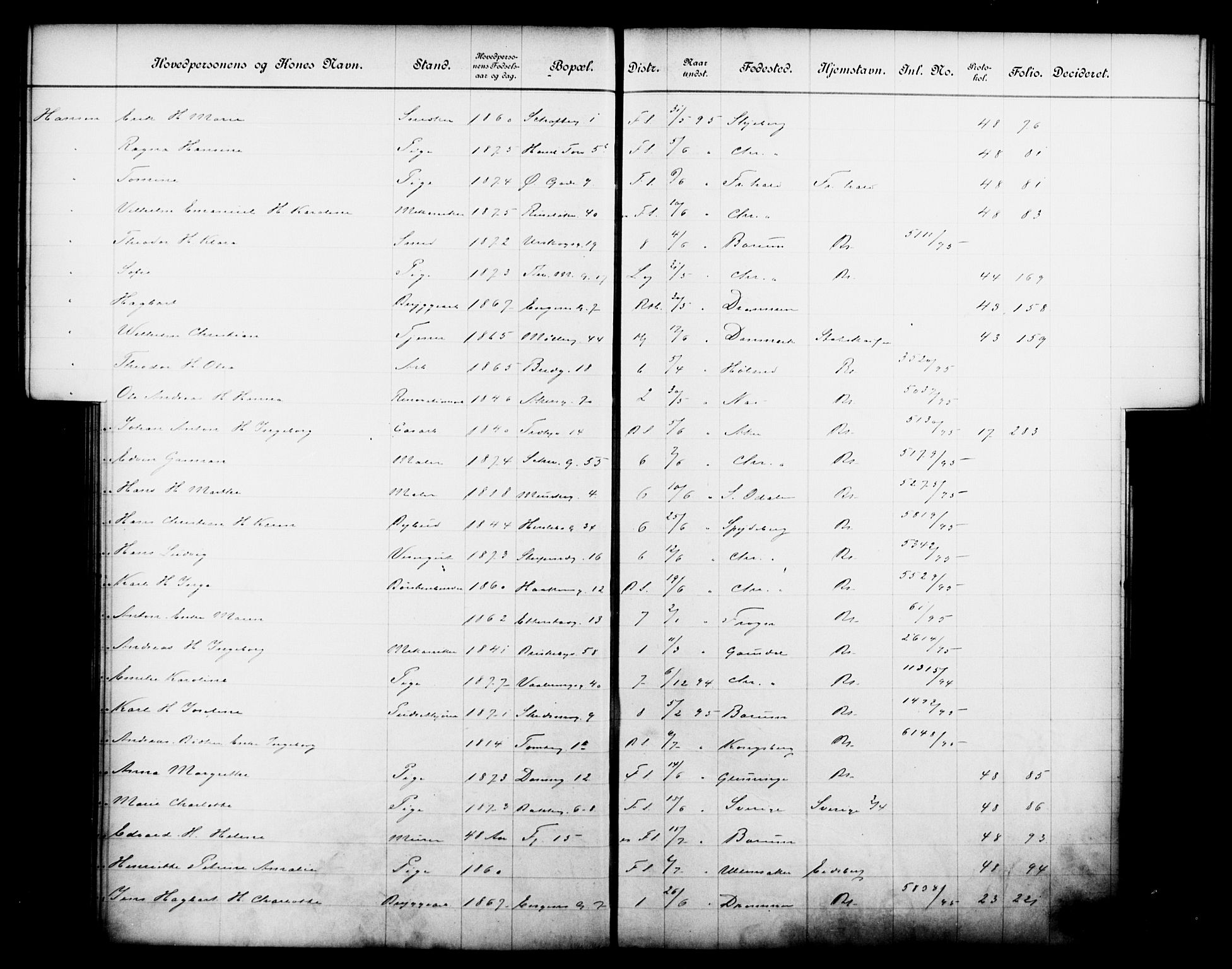Fattigvesenet, OBA/A-20045/Fb/L0015: Hjemstavnsregister, 1895, p. 69