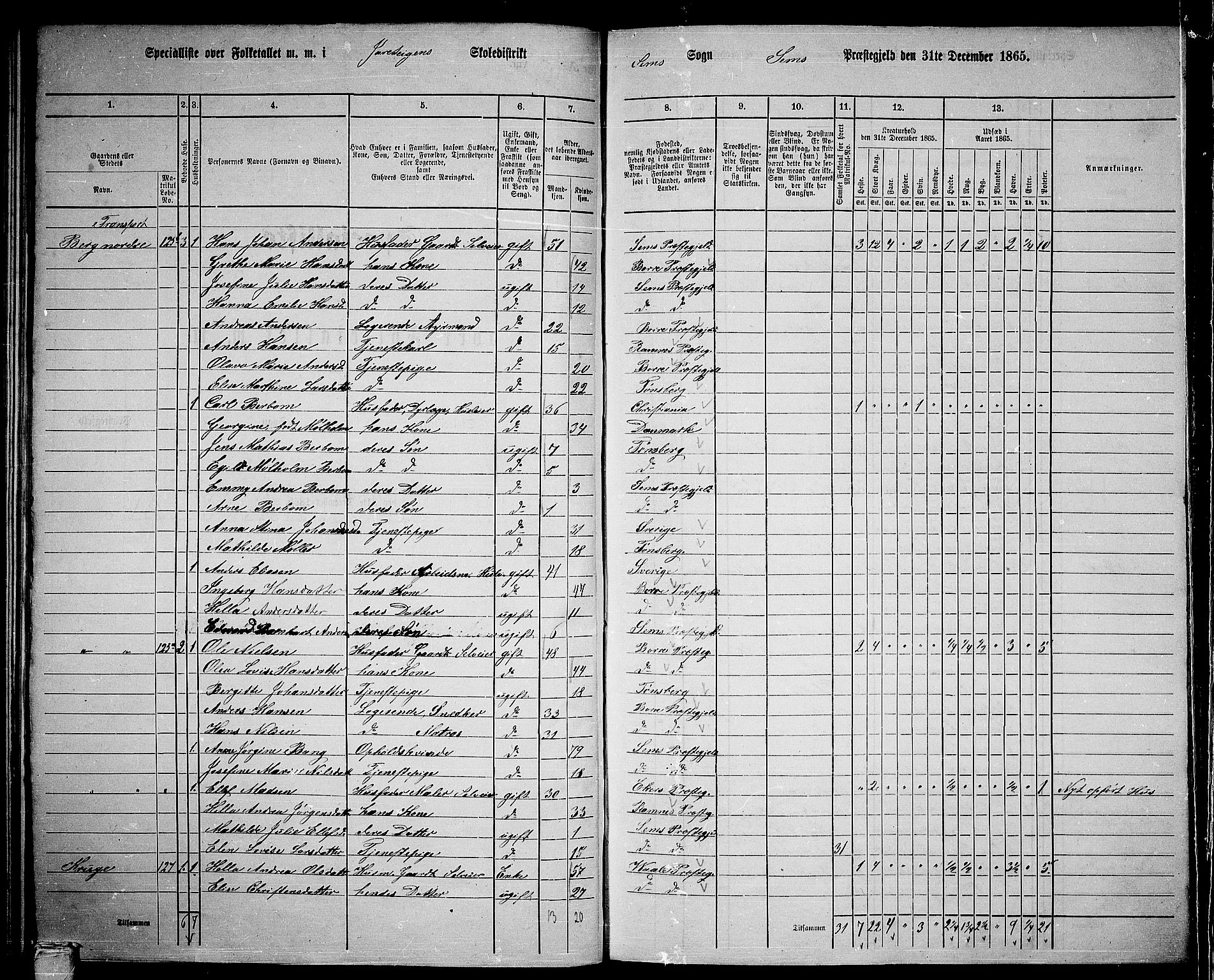 RA, 1865 census for Sem, 1865, p. 72