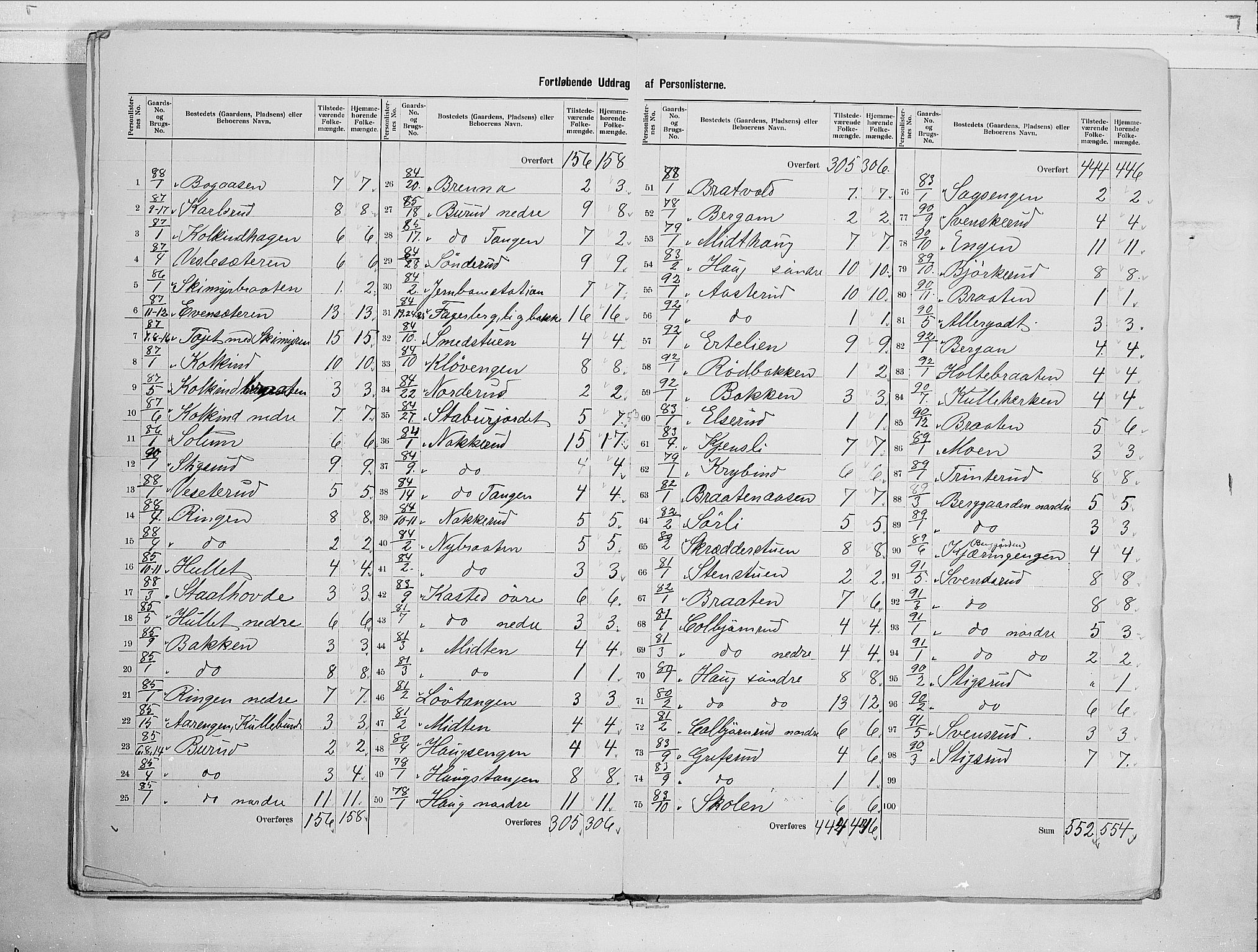 RA, 1900 census for Hole, 1900, p. 23