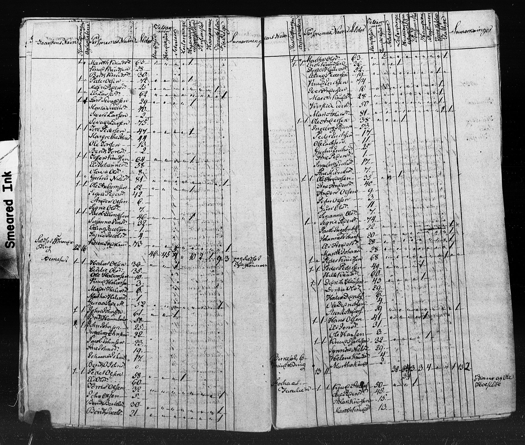 , Census 1825 for Tingvoll, 1825, p. 13