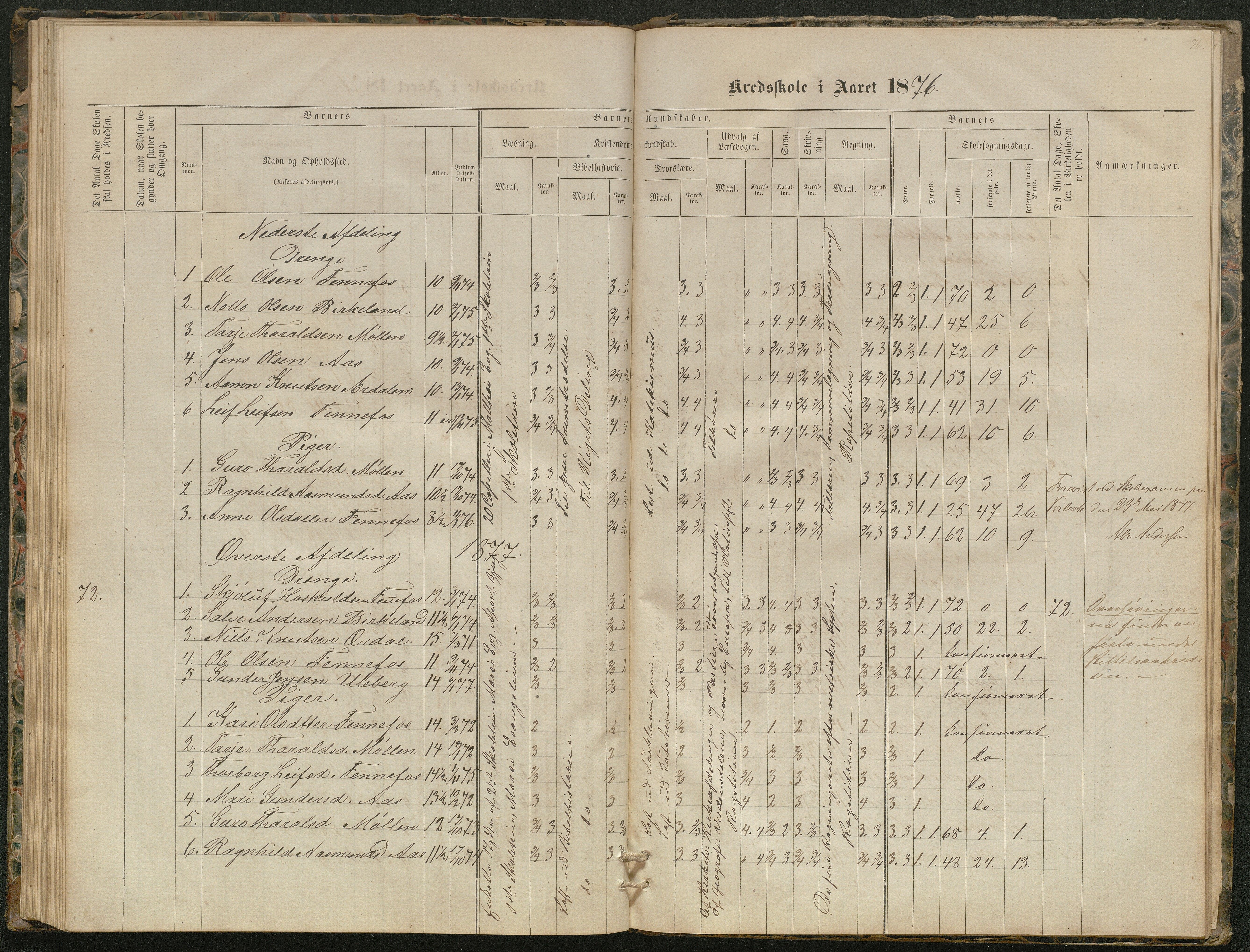 Hornnes kommune, Kjetså, Fennefoss skolekrets, AAKS/KA0936-550c/F1/L0001: Skoleprotokoll. Kjetså og Fennefoss, 1864-1909, p. 76