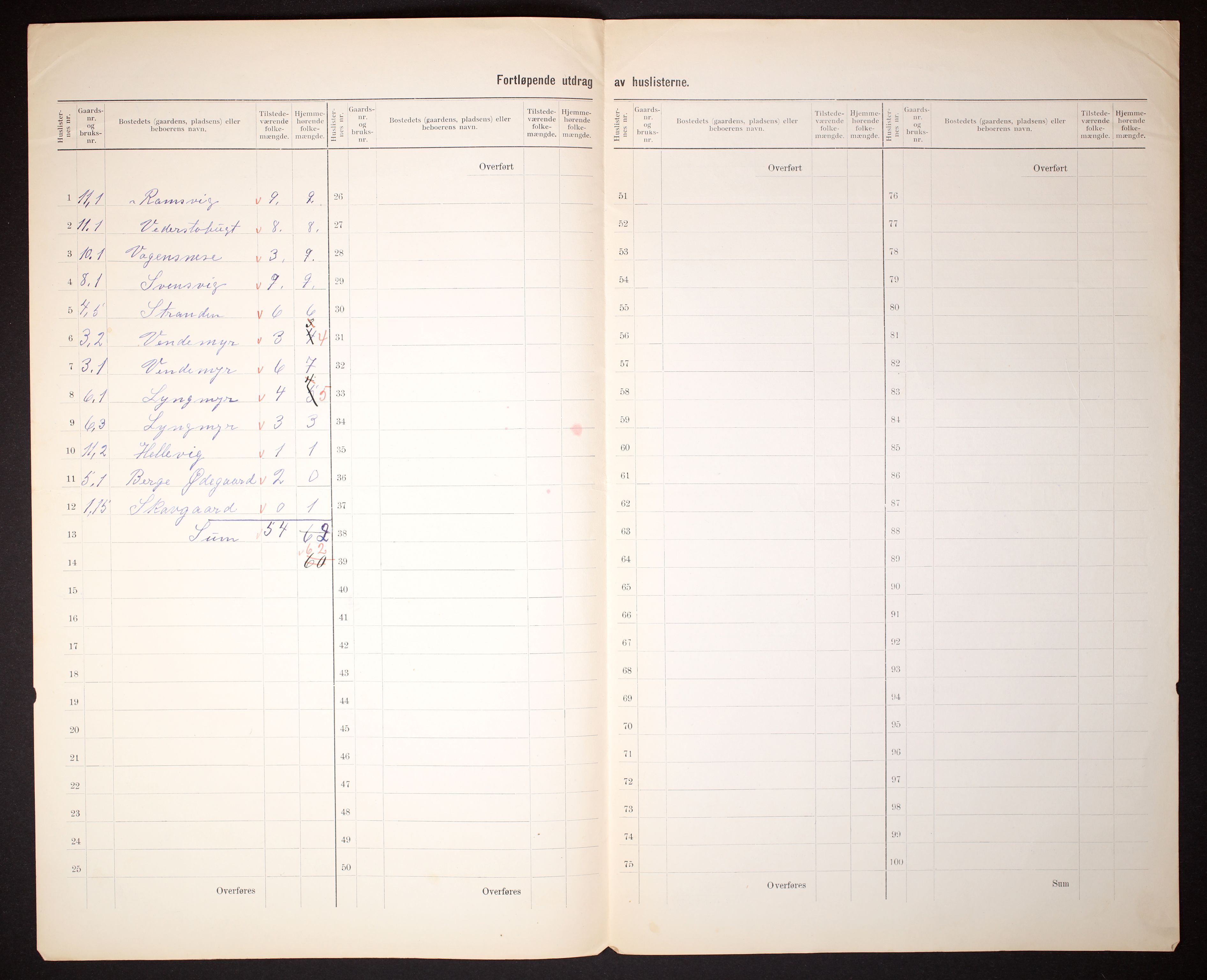 RA, 1910 census for Søgne, 1910, p. 5