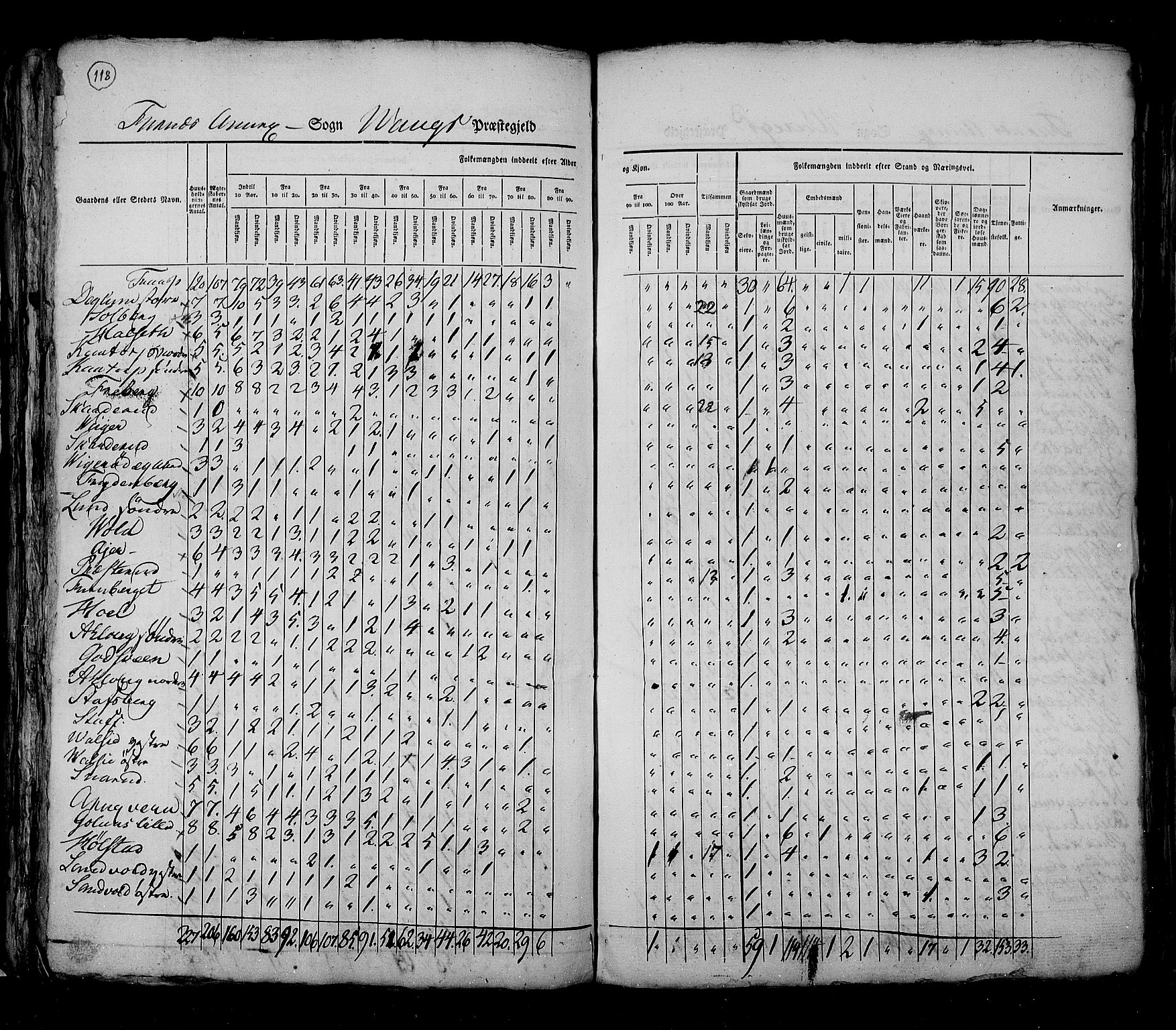 RA, Census 1825, vol. 5: Hedemarken amt, 1825, p. 118