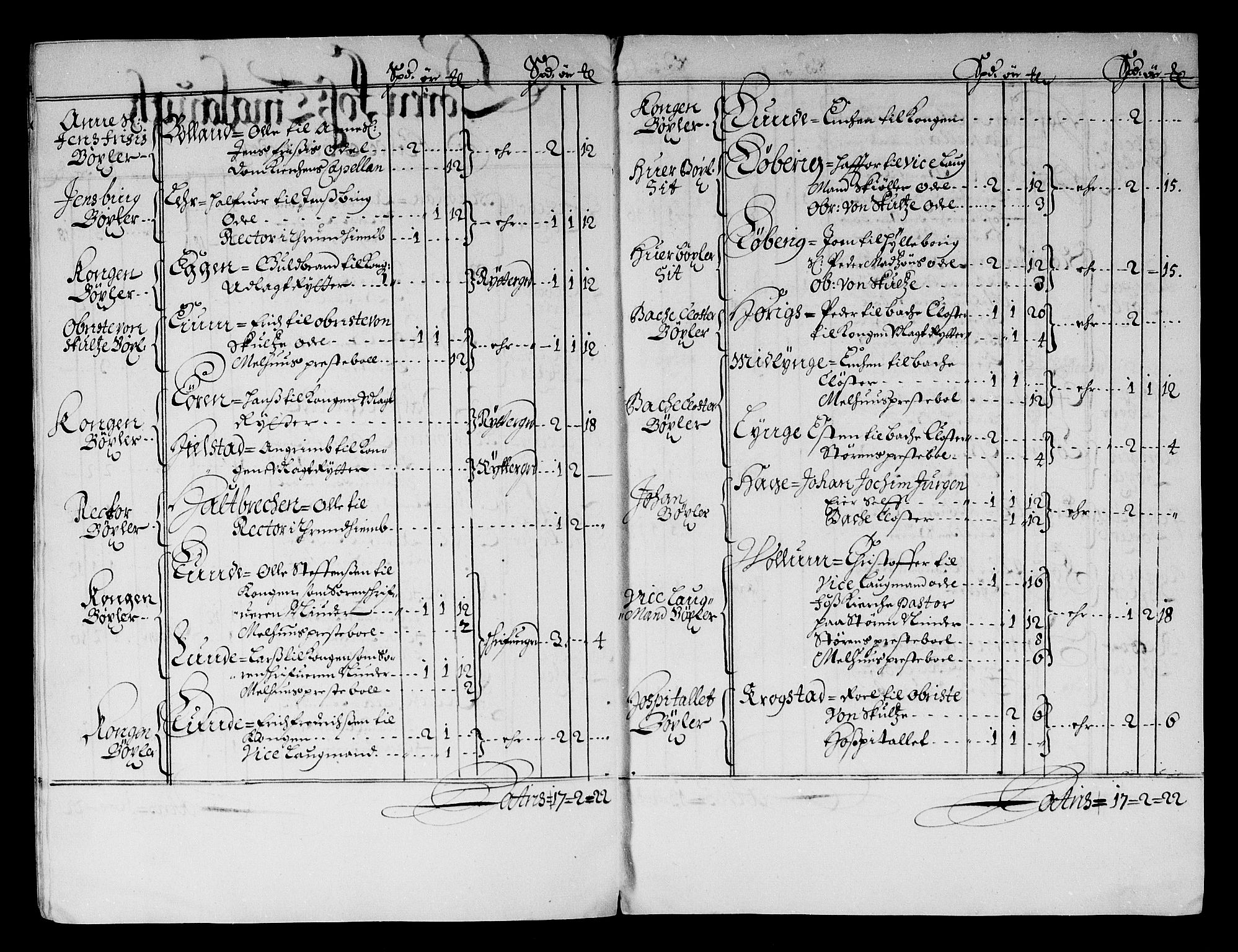 Rentekammeret inntil 1814, Reviderte regnskaper, Stiftamtstueregnskaper, Trondheim stiftamt og Nordland amt, AV/RA-EA-6044/R/Rf/L0059: Trondheim stiftamt, 1680