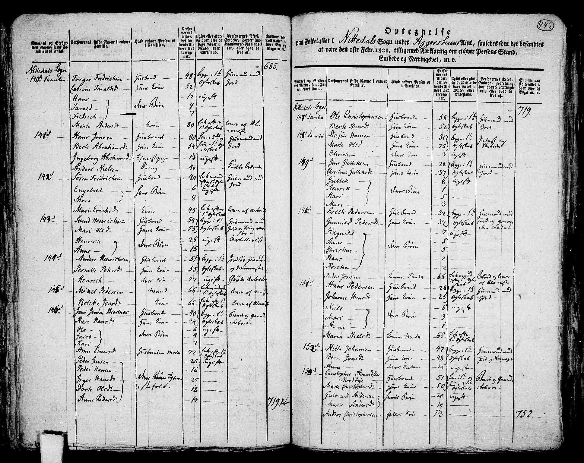 RA, 1801 census for 0233P Nittedal, 1801, p. 441b-442a