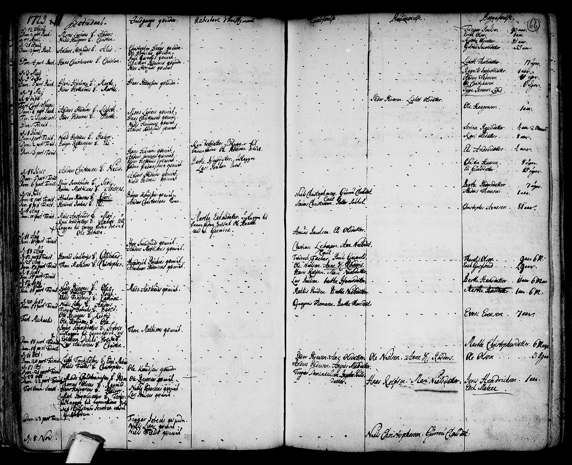 Hole kirkebøker, SAKO/A-228/F/Fa/L0001: Parish register (official) no. I 1, 1716-1765, p. 66