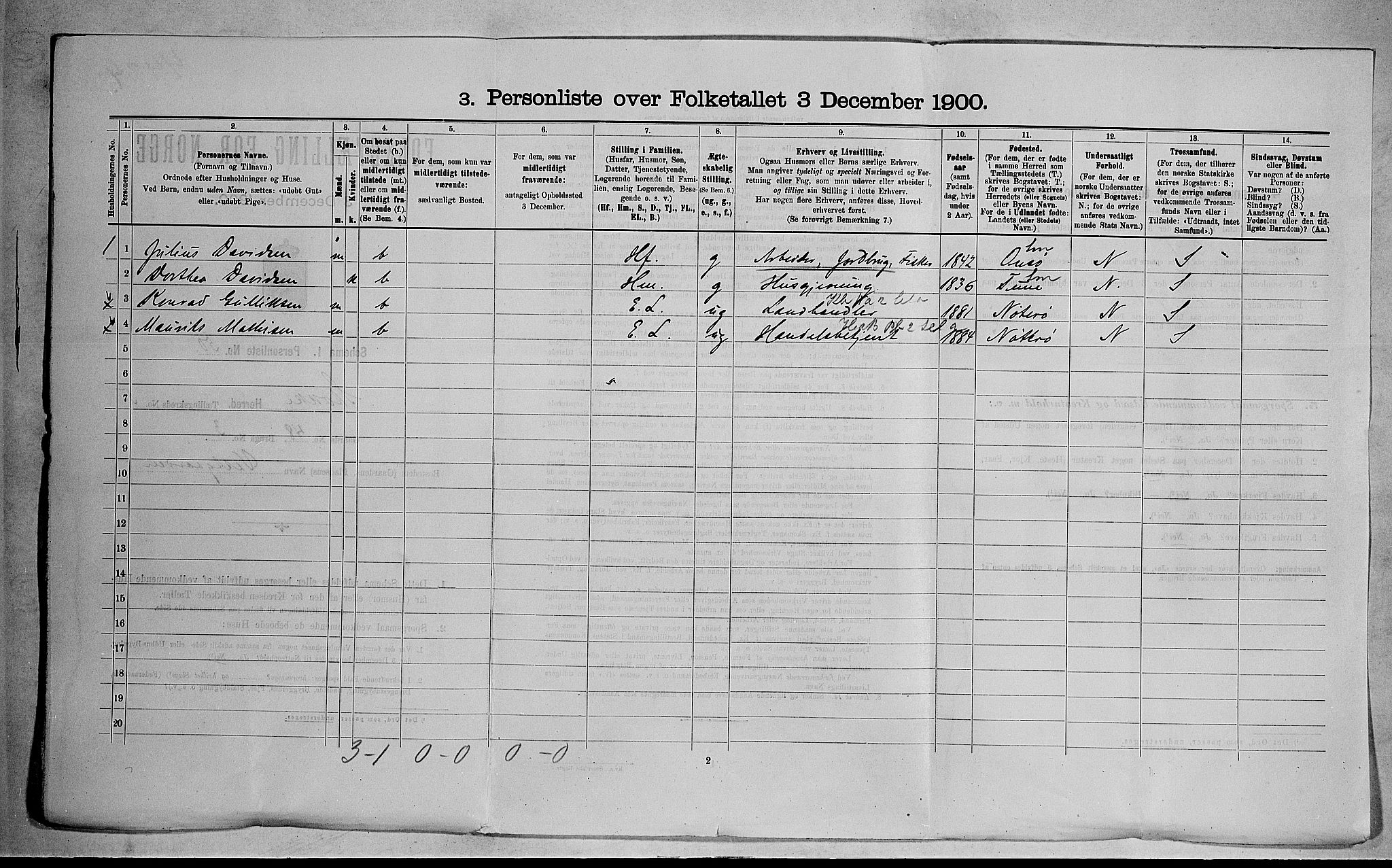 RA, 1900 census for Stokke, 1900, p. 1077