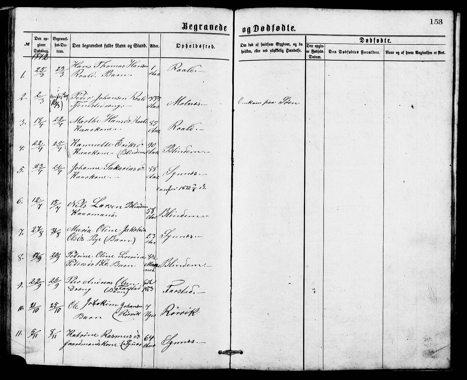 Ministerialprotokoller, klokkerbøker og fødselsregistre - Møre og Romsdal, SAT/A-1454/537/L0521: Parish register (copy) no. 537C02, 1869-1888, p. 153