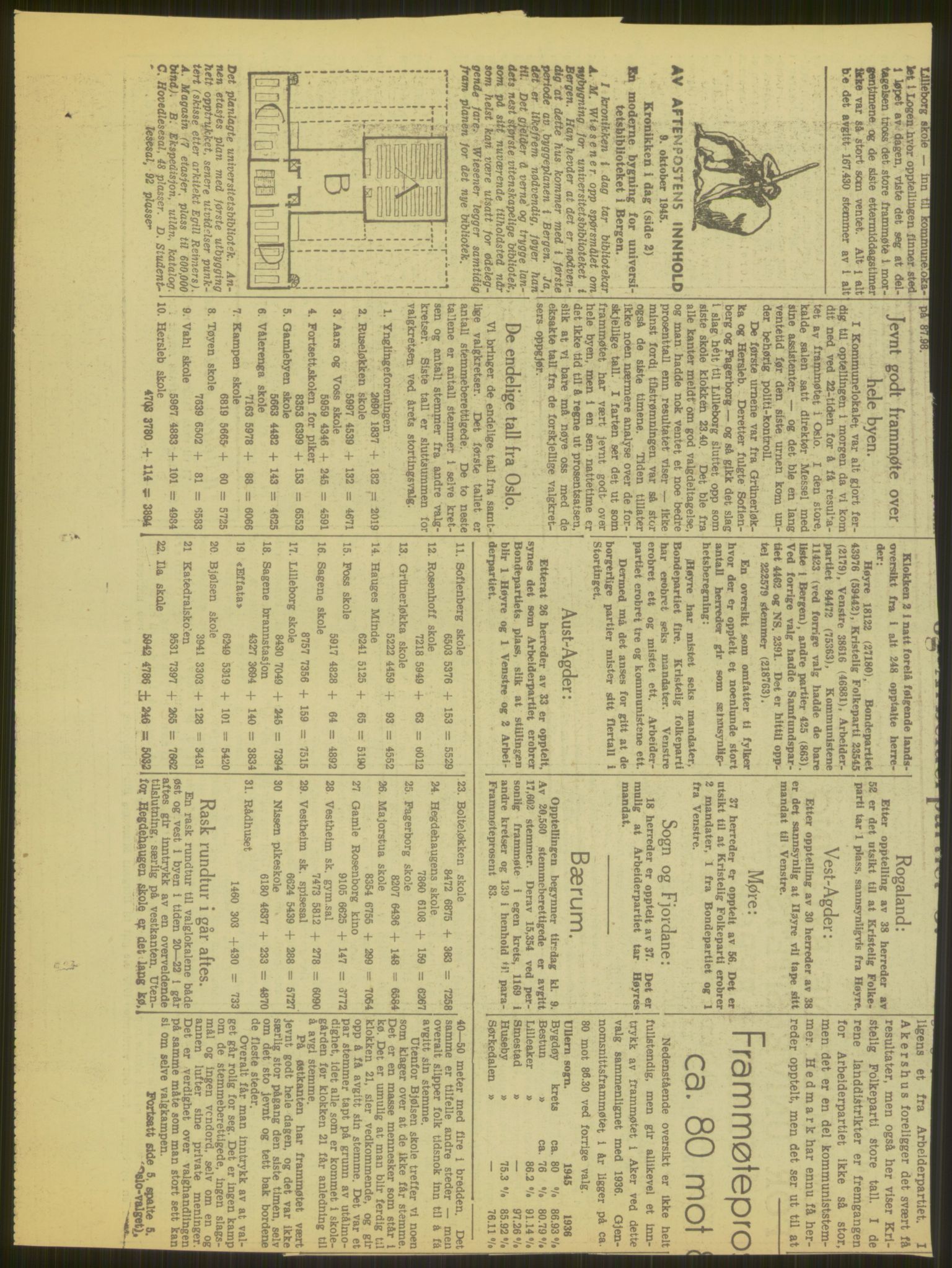 Universitetsbiblioteket i Oslo, AV/RA-S-4102/D/De/L0002: --, 1918-1950, p. 1058