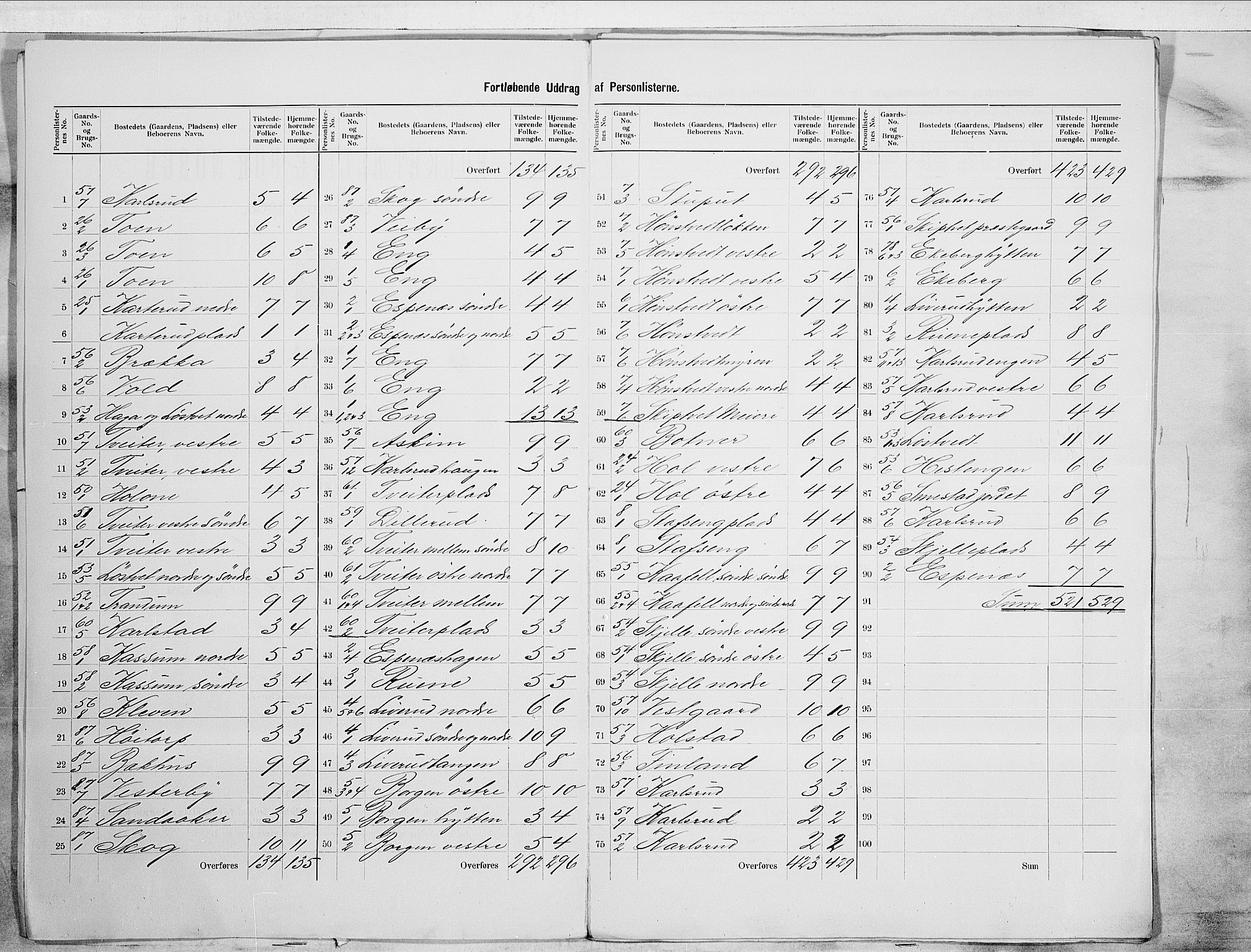 SAO, 1900 census for Skiptvet, 1900, p. 5