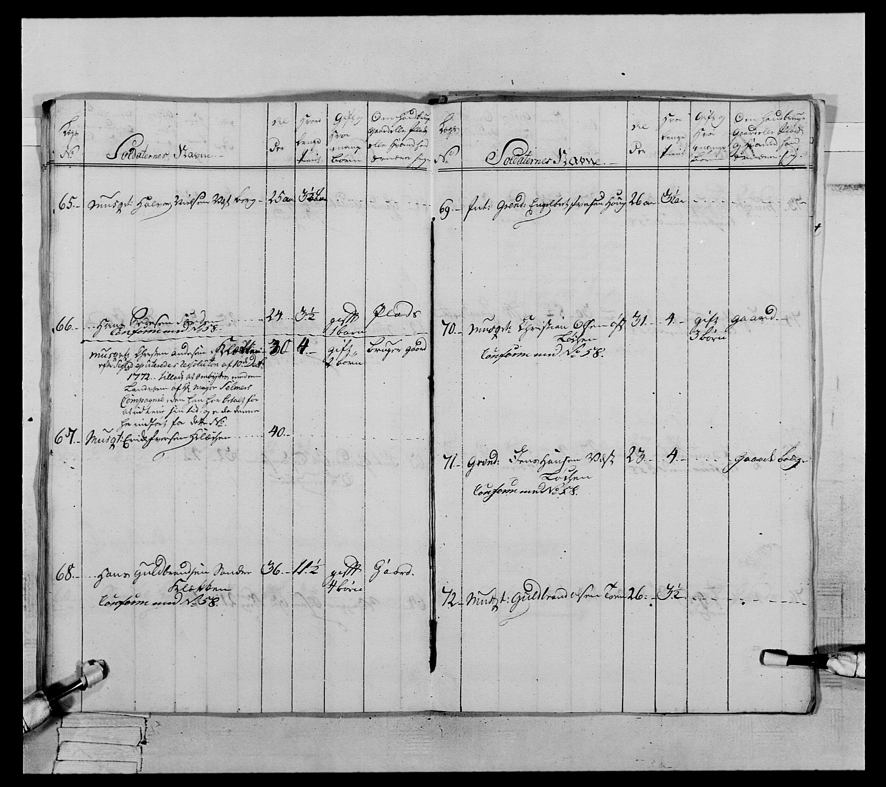 Generalitets- og kommissariatskollegiet, Det kongelige norske kommissariatskollegium, AV/RA-EA-5420/E/Eh/L0063: 2. Opplandske nasjonale infanteriregiment, 1773, p. 432