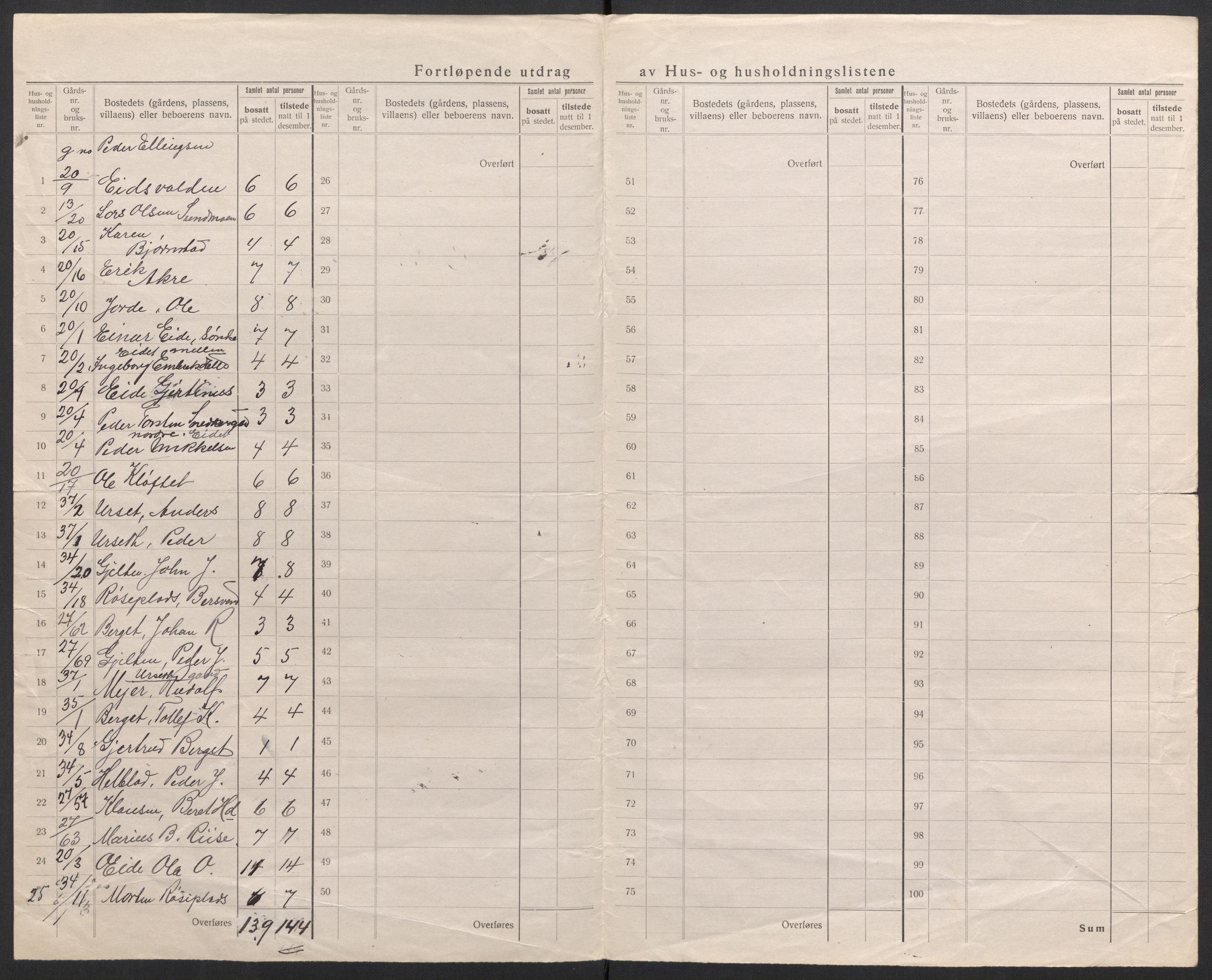 SAH, 1920 census for Tolga, 1920, p. 22