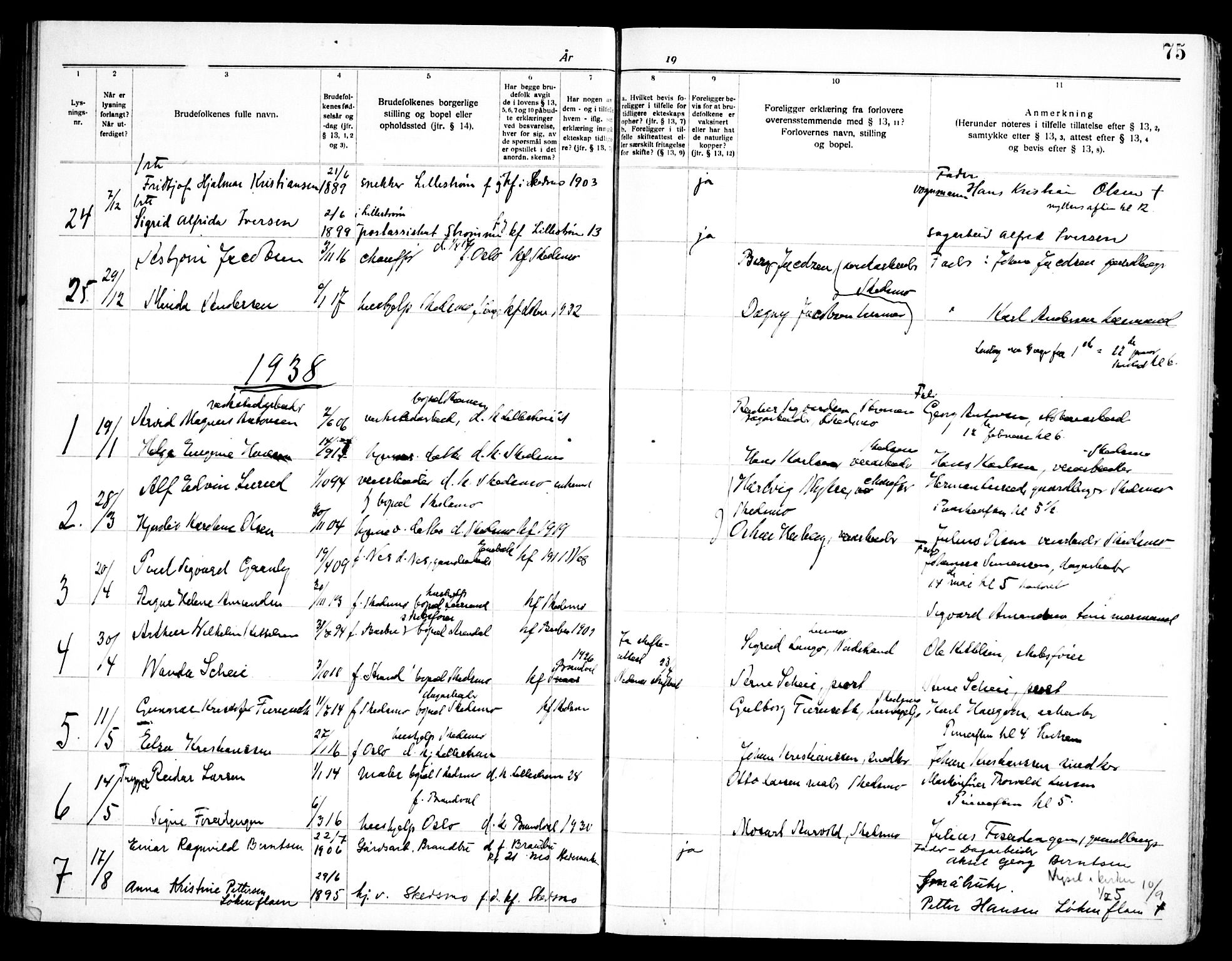 Skedsmo prestekontor Kirkebøker, AV/SAO-A-10033a/H/Ha/L0002: Banns register no. I 2, 1919-1949, p. 75