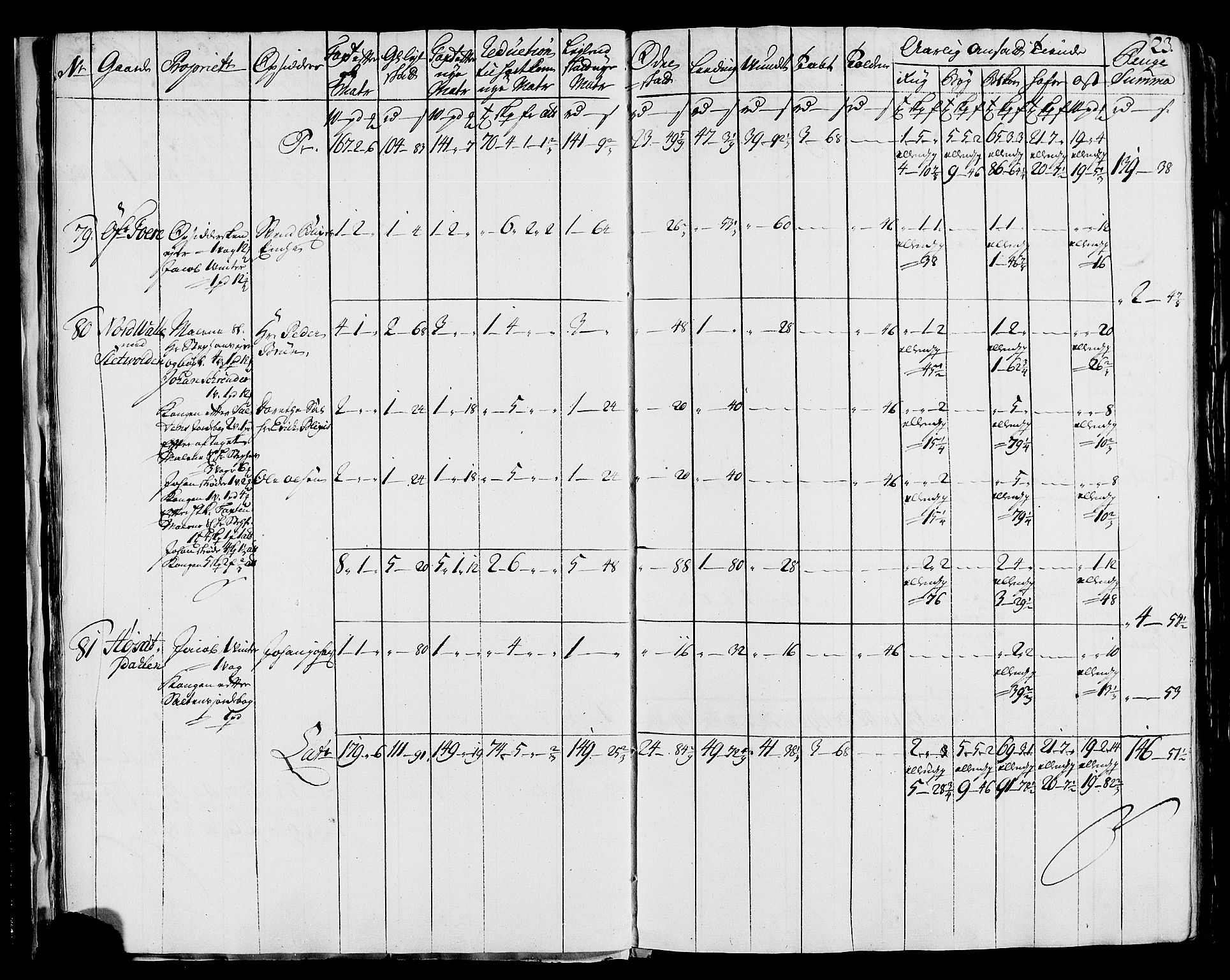 Rentekammeret inntil 1814, Realistisk ordnet avdeling, AV/RA-EA-4070/N/Nb/Nbf/L0171: Helgeland matrikkelprotokoll, 1723, p. 25