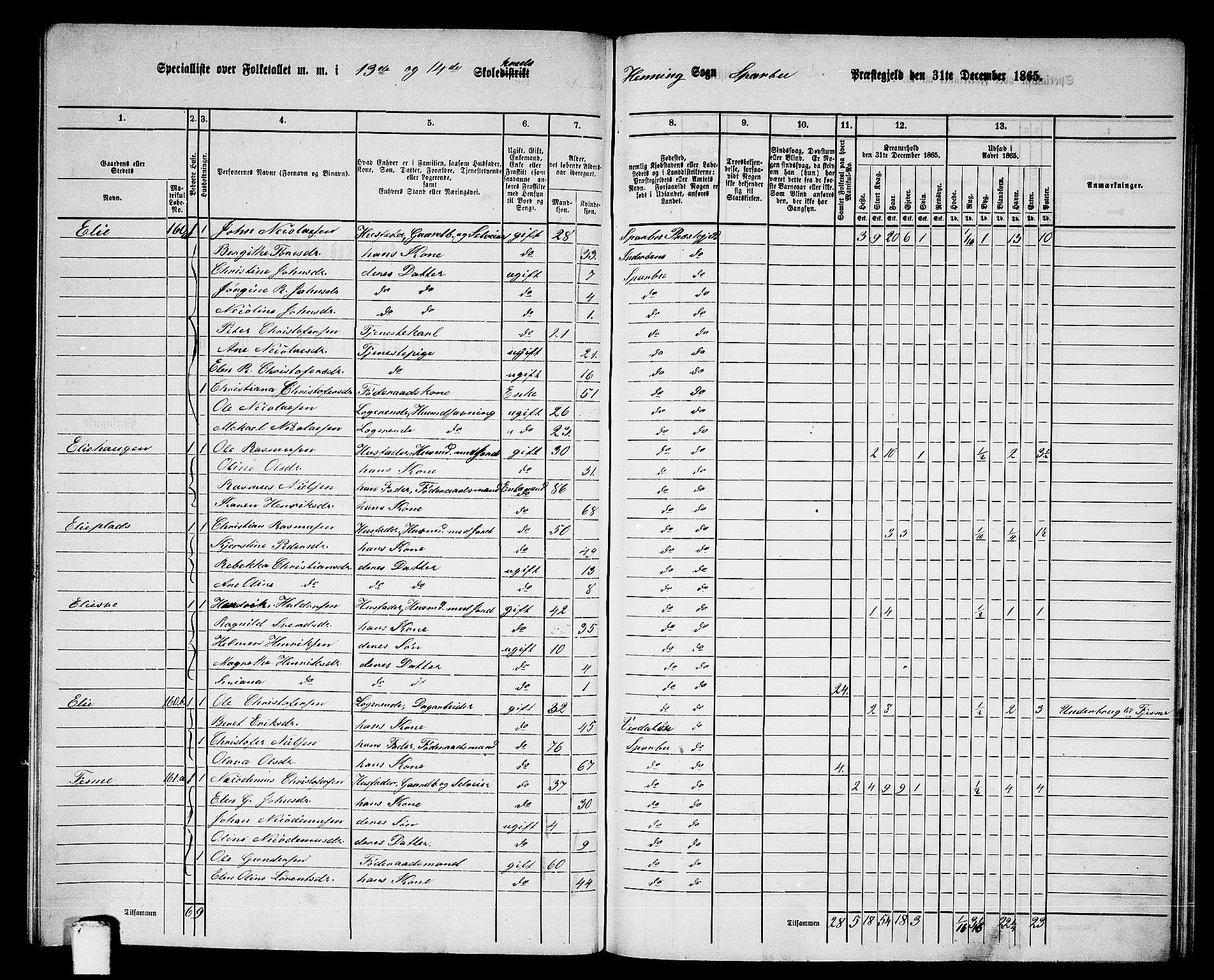 RA, 1865 census for Sparbu, 1865, p. 164