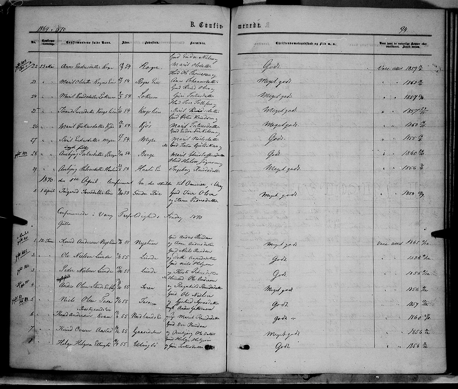 Vang prestekontor, Valdres, SAH/PREST-140/H/Ha/L0007: Parish register (official) no. 7, 1865-1881, p. 94