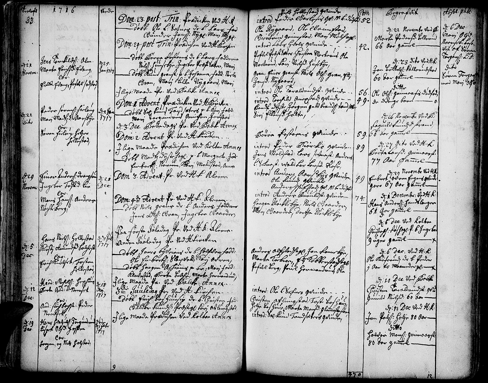 Toten prestekontor, SAH/PREST-102/H/Ha/Haa/L0002: Parish register (official) no. 2, 1714-1732, p. 33