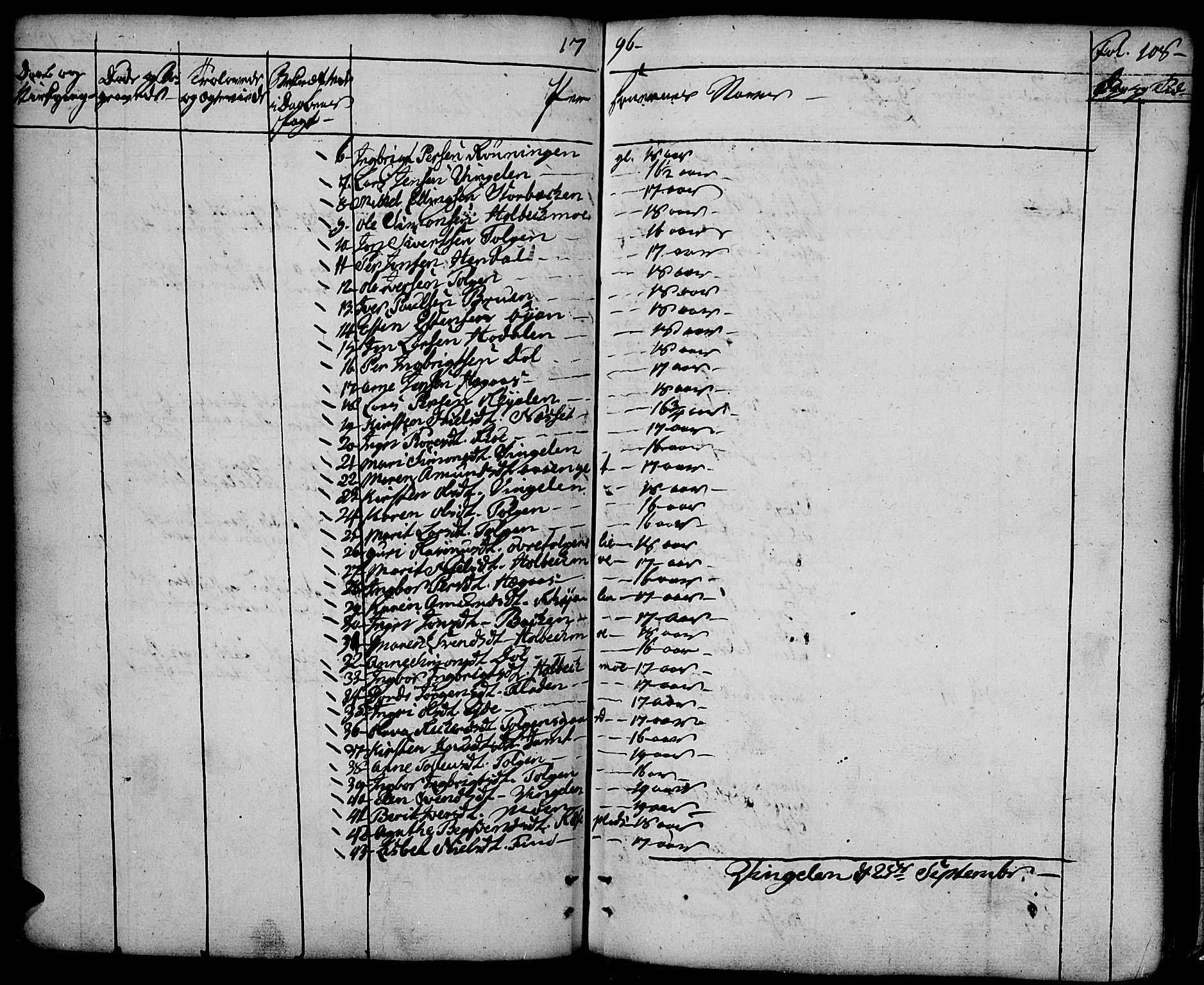 Tolga prestekontor, AV/SAH-PREST-062/K/L0003: Parish register (official) no. 3, 1786-1814, p. 108