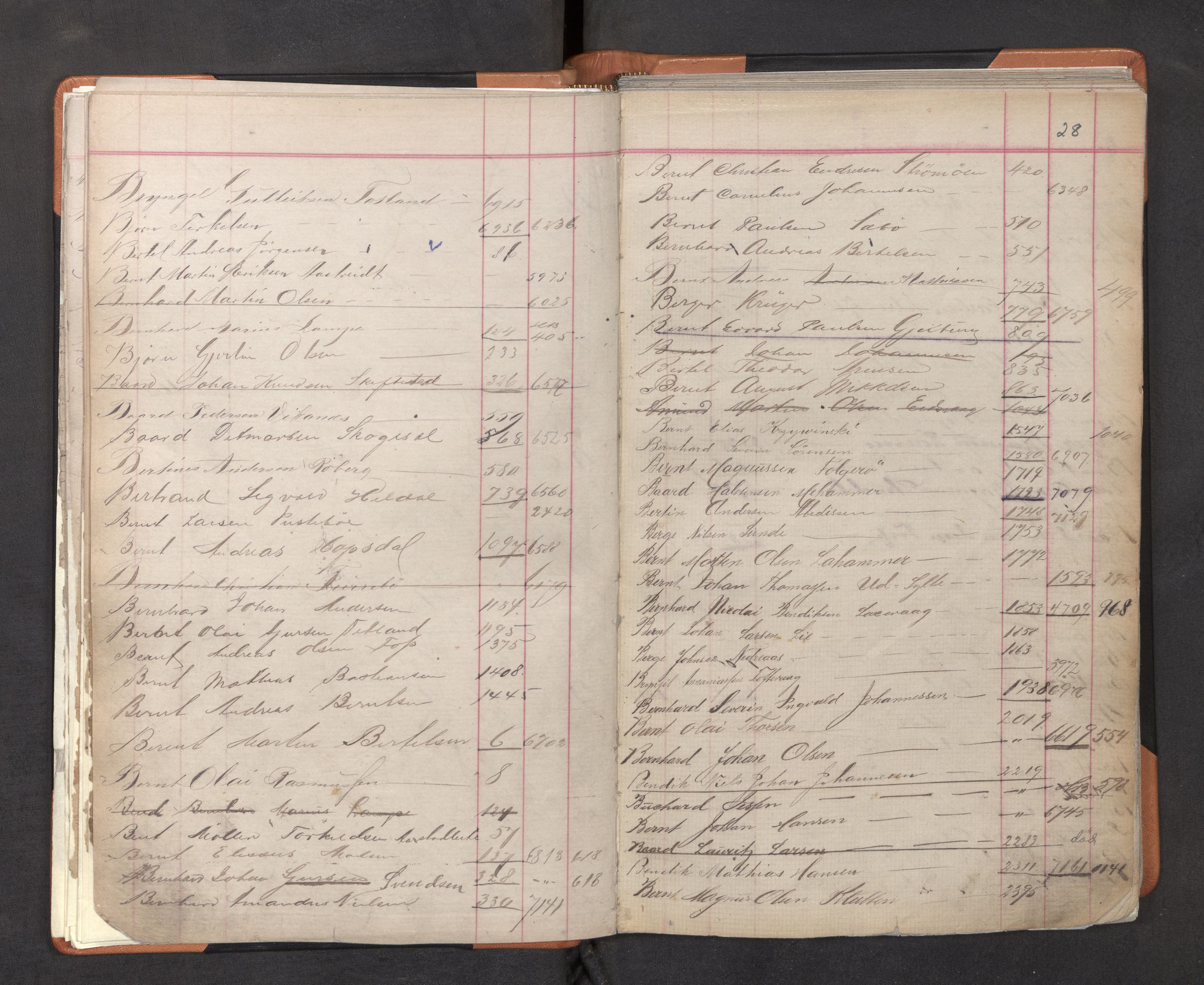 Innrulleringssjefen i Bergen, AV/SAB-A-100050/F/Fa/L0001: Register til annotasjons-hovedrulle for Bergen krets A - K, 1869-1897