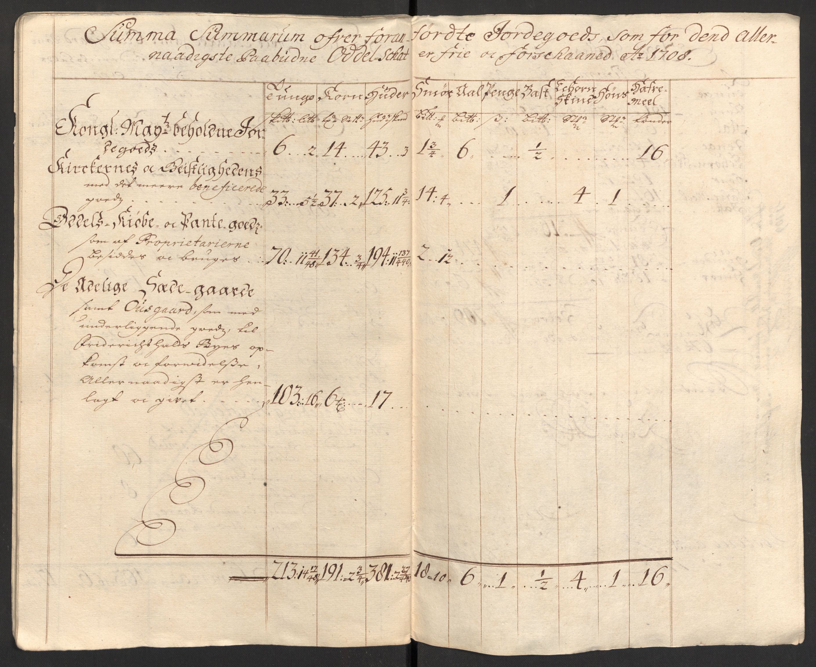 Rentekammeret inntil 1814, Reviderte regnskaper, Fogderegnskap, AV/RA-EA-4092/R01/L0018: Fogderegnskap Idd og Marker, 1707-1709, p. 227