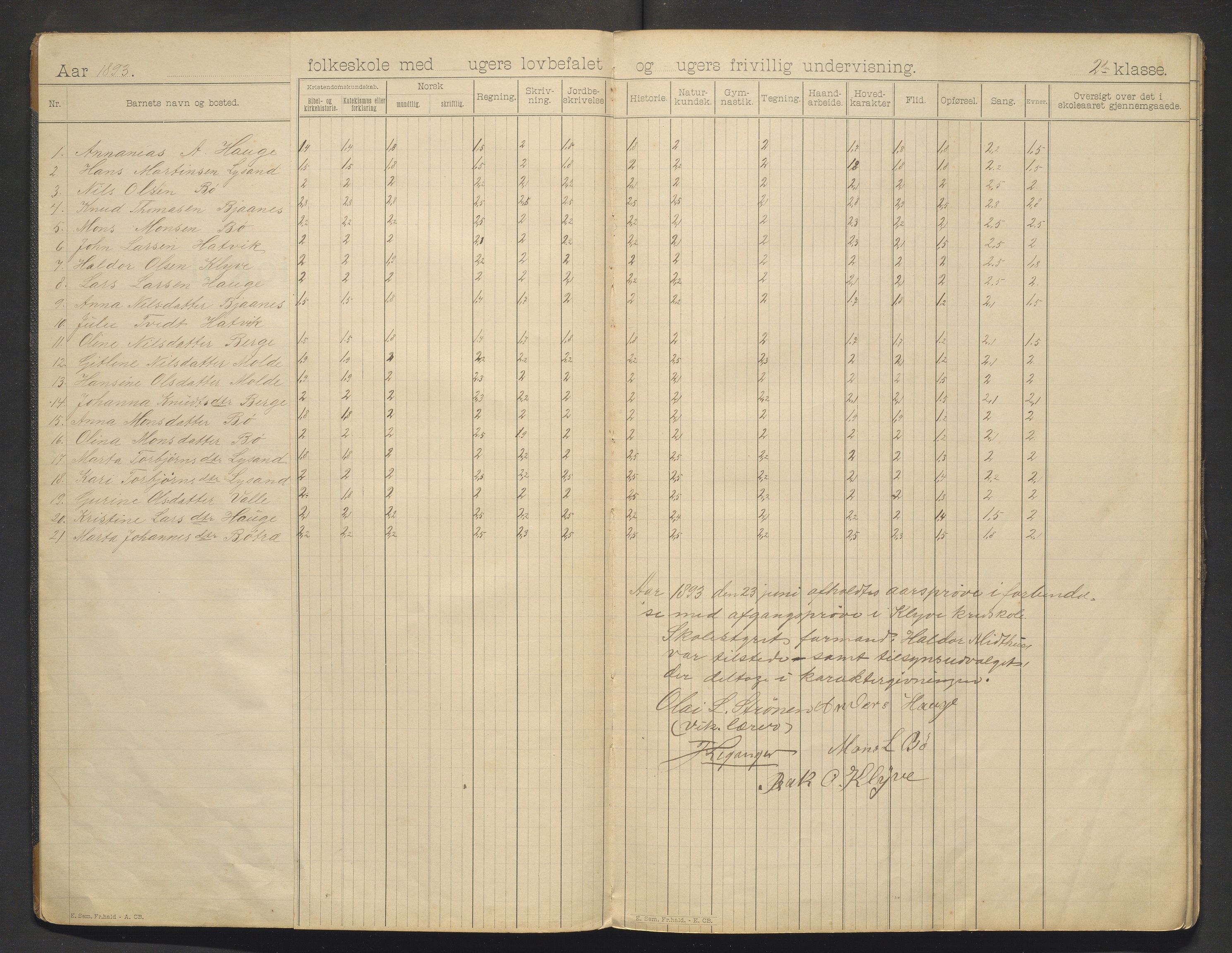 Os kommune. Barneskulane, IKAH/1243-231/F/Fc/L0001: Skuleprotokoll for Klyve skule, 1893-1911