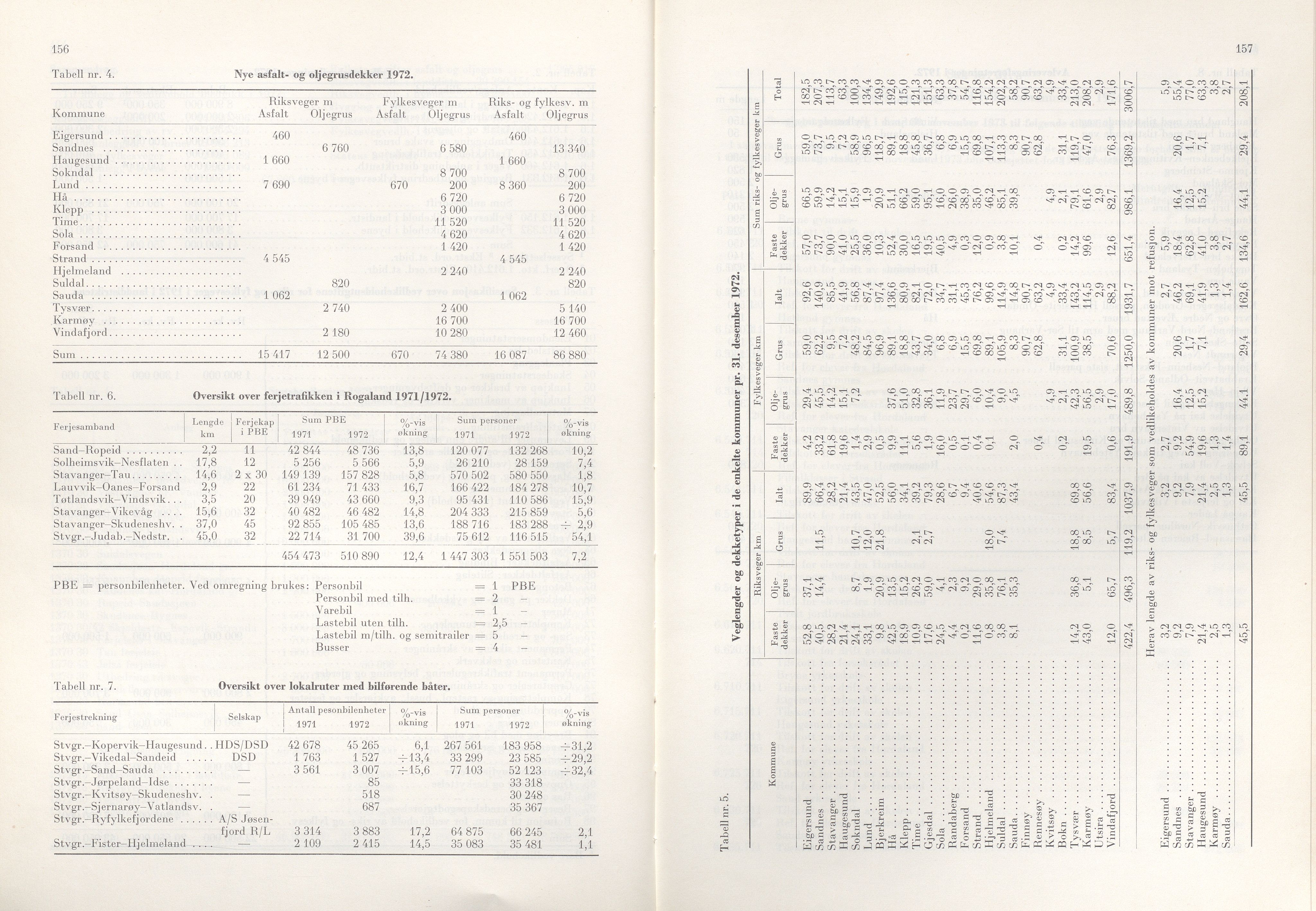 Rogaland fylkeskommune - Fylkesrådmannen , IKAR/A-900/A/Aa/Aaa/L0093: Møtebok , 1973, p. 156-157