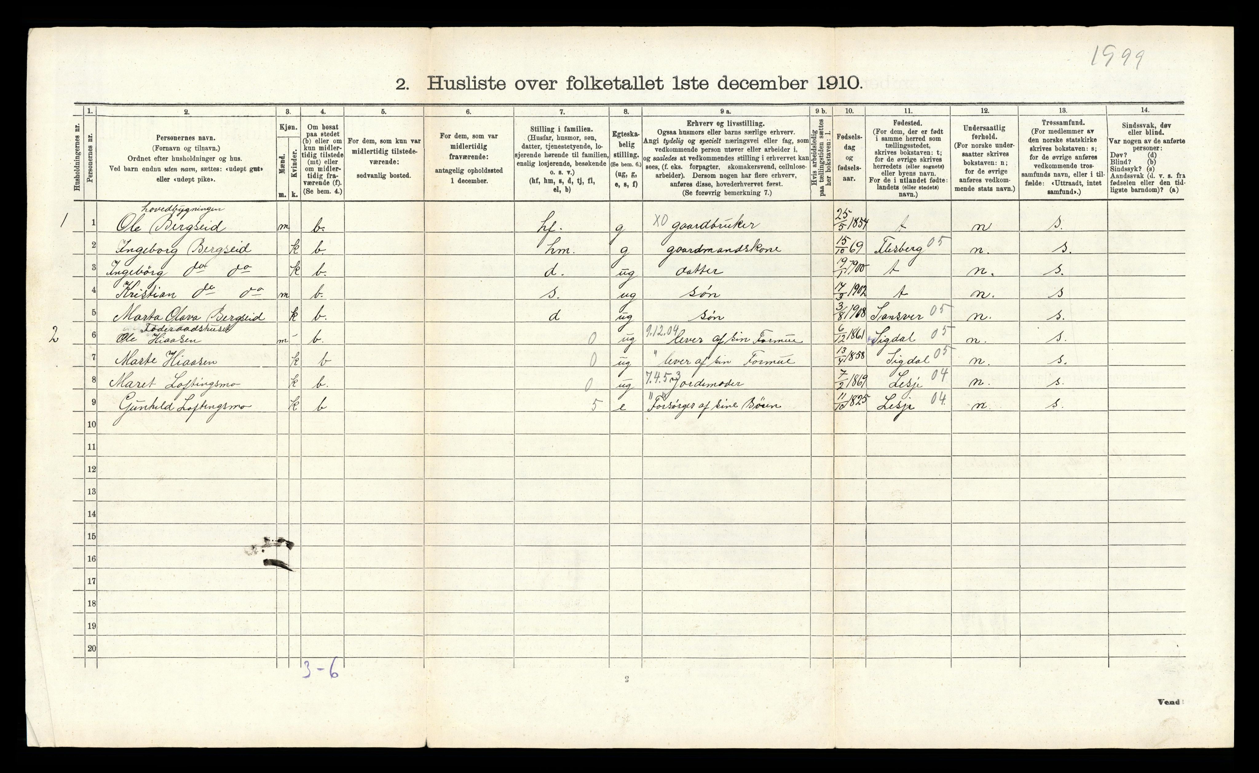 RA, 1910 census for Rollag, 1910, p. 102