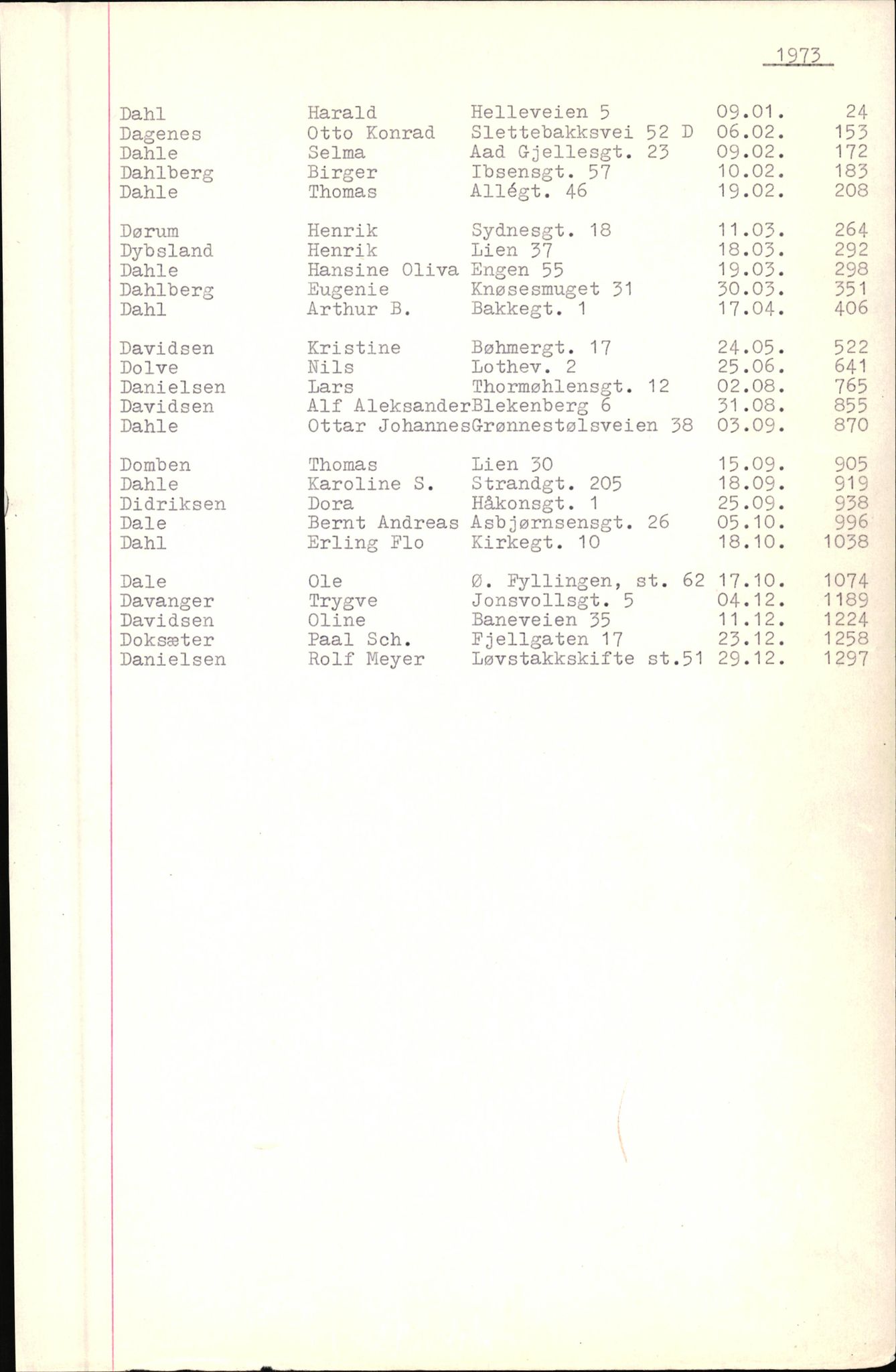 Byfogd og Byskriver i Bergen, SAB/A-3401/06/06Nb/L0010: Register til dødsfalljournaler, 1973-1975, p. 15