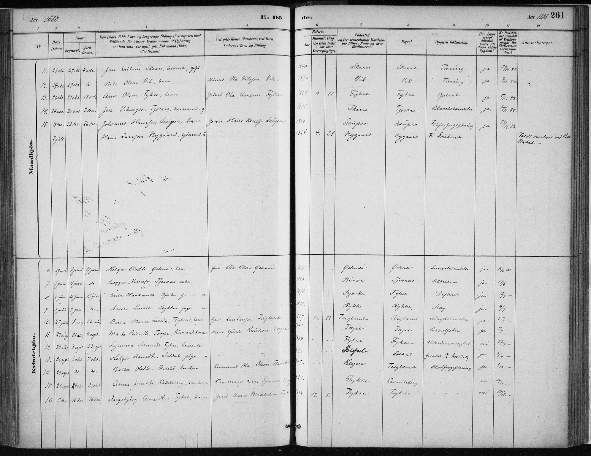 Kvam sokneprestembete, AV/SAB-A-76201/H/Haa: Parish register (official) no. C  1, 1880-1906, p. 261