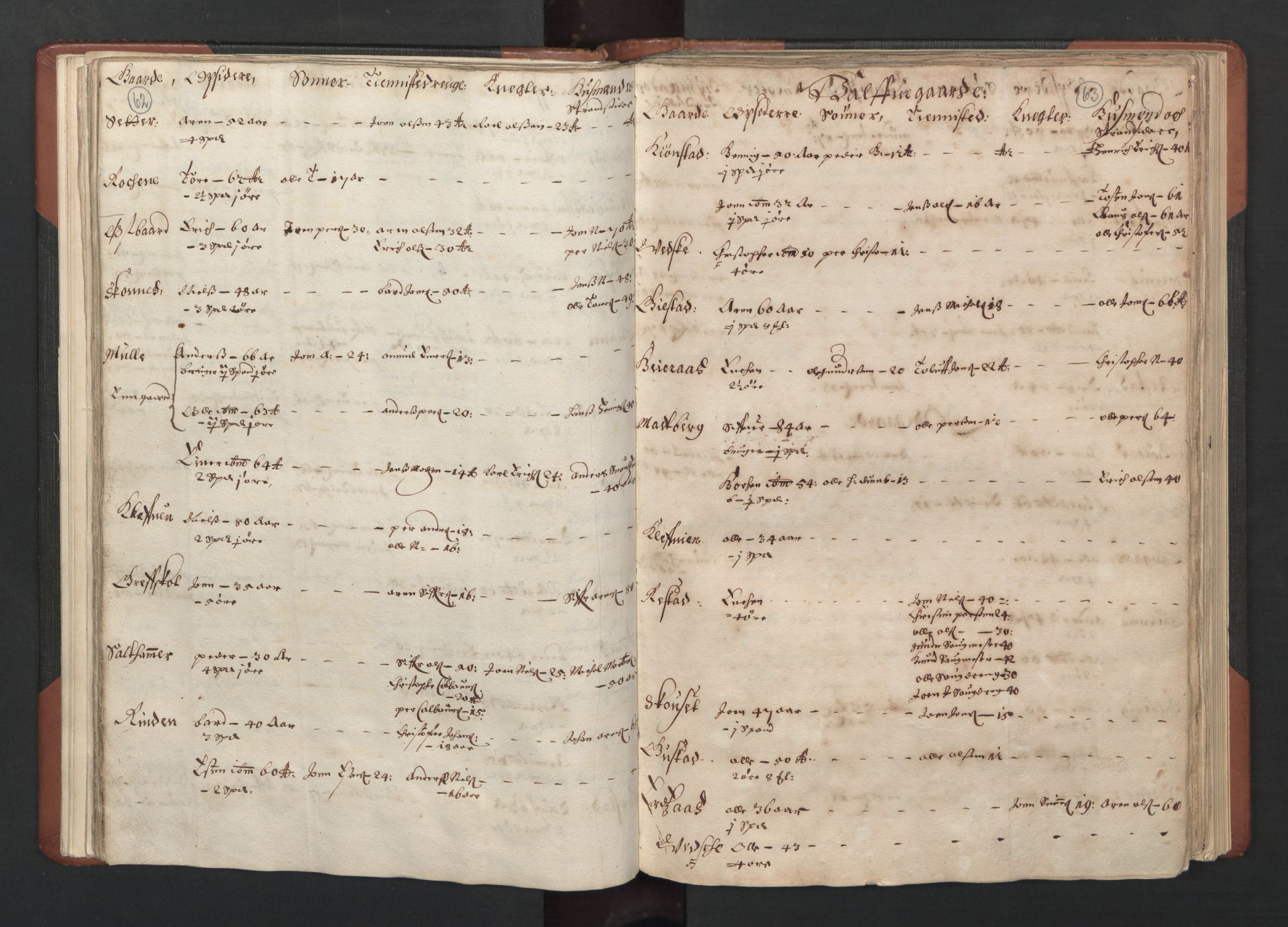 RA, Bailiff's Census 1664-1666, no. 19: Fosen fogderi, Inderøy fogderi, Selbu fogderi, Namdal fogderi and Stjørdal fogderi, 1664-1665, p. 62-63