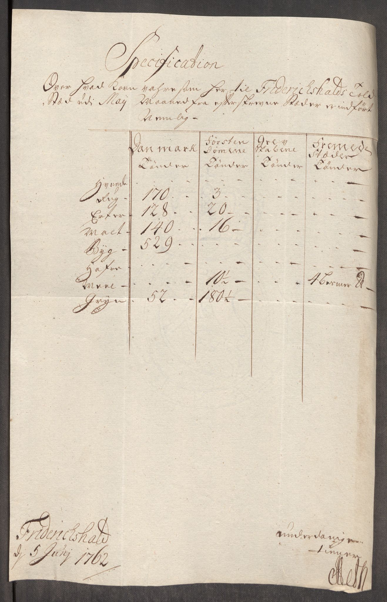 Rentekammeret inntil 1814, Realistisk ordnet avdeling, AV/RA-EA-4070/Oe/L0007: [Ø1]: Priskuranter, 1761-1763, p. 268