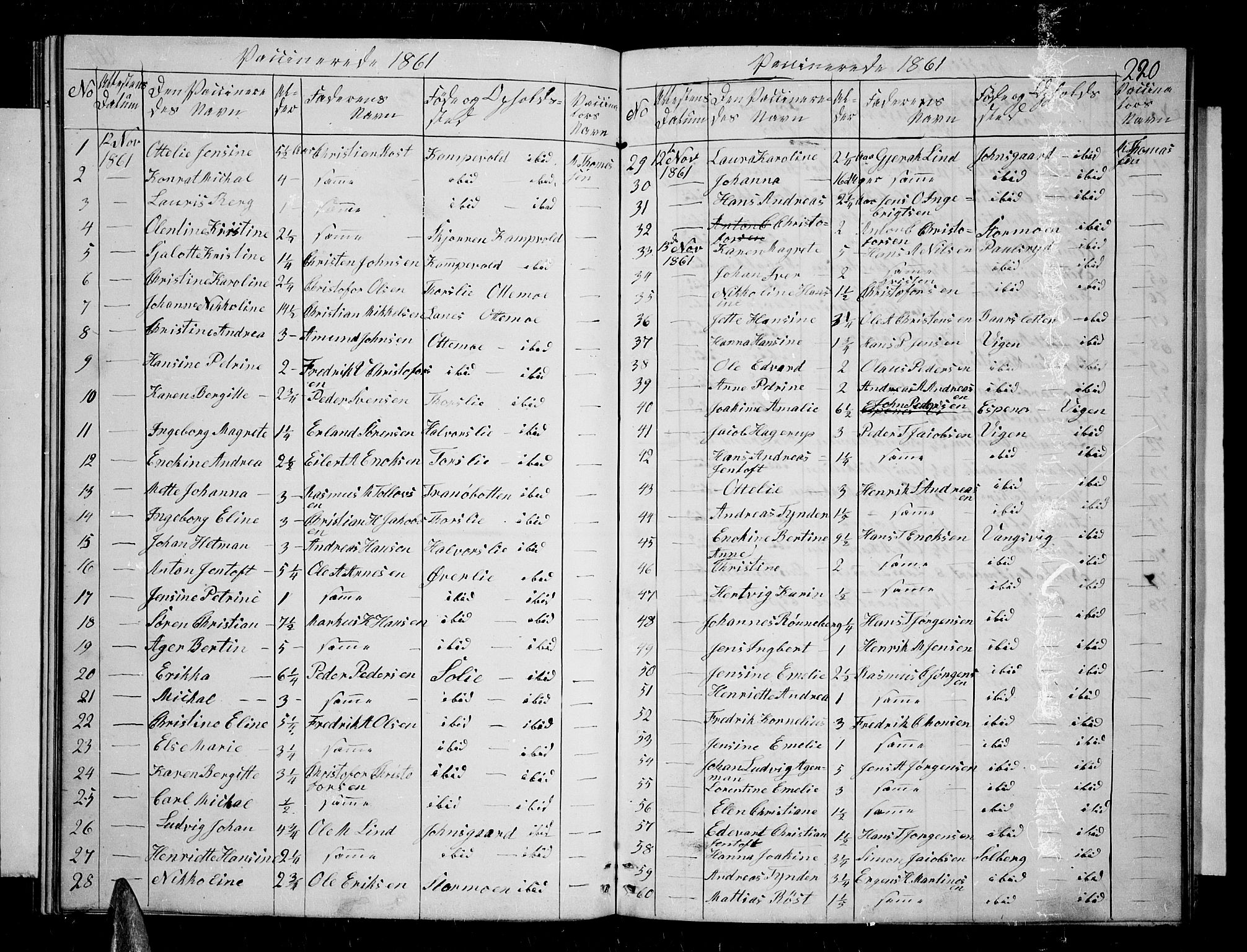 Tranøy sokneprestkontor, SATØ/S-1313/I/Ia/Iab/L0003klokker: Parish register (copy) no. 3, 1861-1887, p. 220