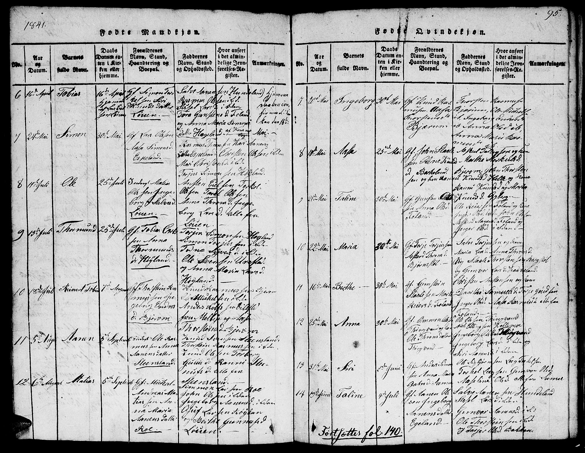 Hægebostad sokneprestkontor, AV/SAK-1111-0024/F/Fb/Fba/L0001: Parish register (copy) no. B 1, 1815-1844, p. 95