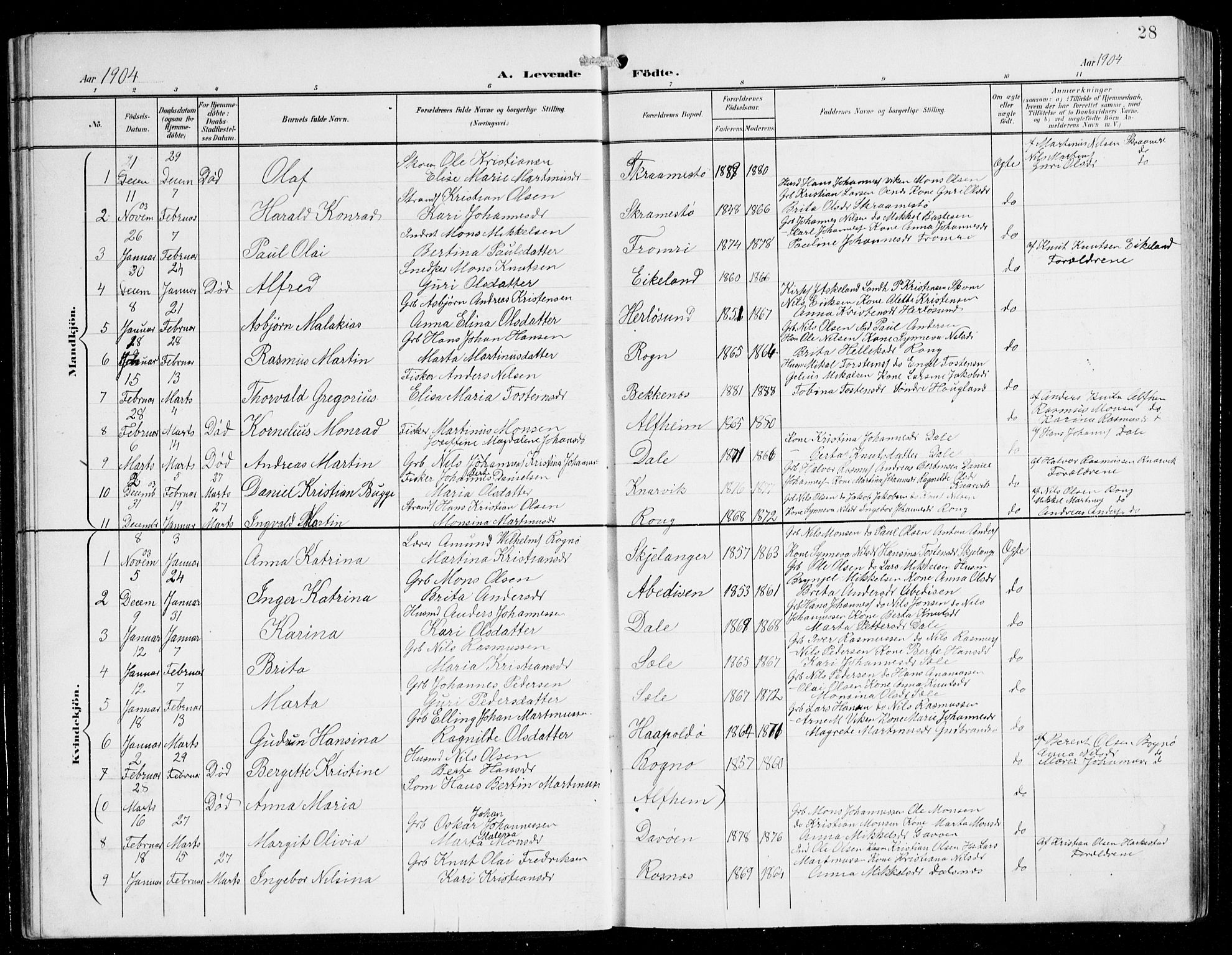 Herdla Sokneprestembete, SAB/A-75701/H/Hab: Parish register (copy) no. C 1, 1900-1913, p. 28