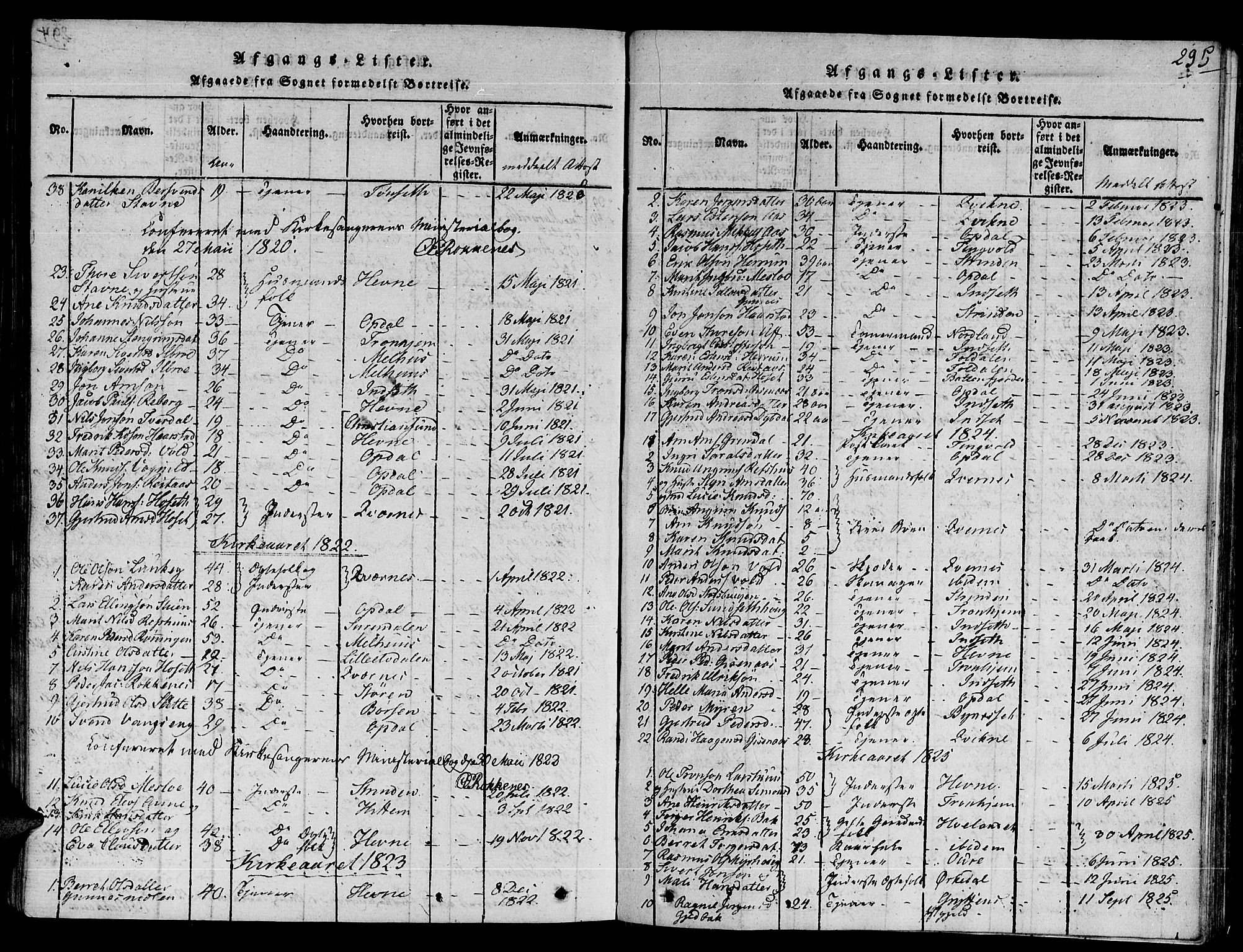 Ministerialprotokoller, klokkerbøker og fødselsregistre - Sør-Trøndelag, AV/SAT-A-1456/672/L0854: Parish register (official) no. 672A06 /2, 1816-1829, p. 295