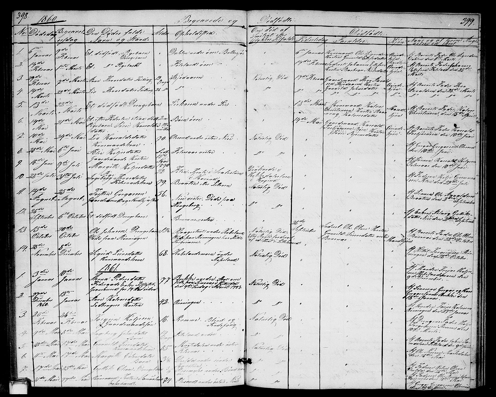 Gransherad kirkebøker, AV/SAKO-A-267/G/Ga/L0002: Parish register (copy) no. I 2, 1854-1886, p. 398-399