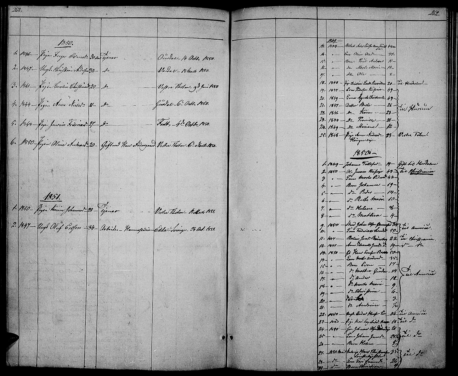 Østre Toten prestekontor, SAH/PREST-104/H/Ha/Hab/L0003: Parish register (copy) no. 3, 1848-1857, p. 262